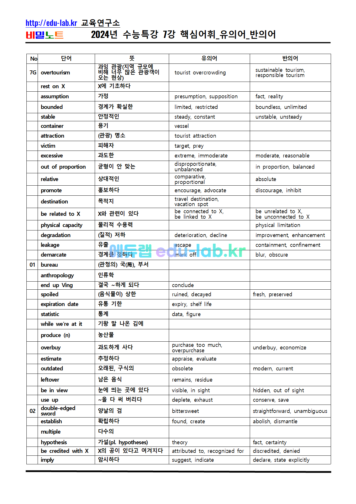 [비밀노트 에듀랩(edu-lab.kr) 2024년(2025학년도) 수능특강 07강 독해가 되는 상세어휘 및 유의어_반의어