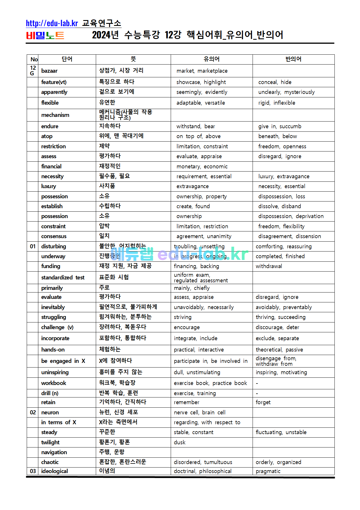 [비밀노트 에듀랩(edu-lab.kr) 2024년(2025학년도) 수능특강 12강 독해가 되는 상세어휘 및 유의어_반의어(수정)