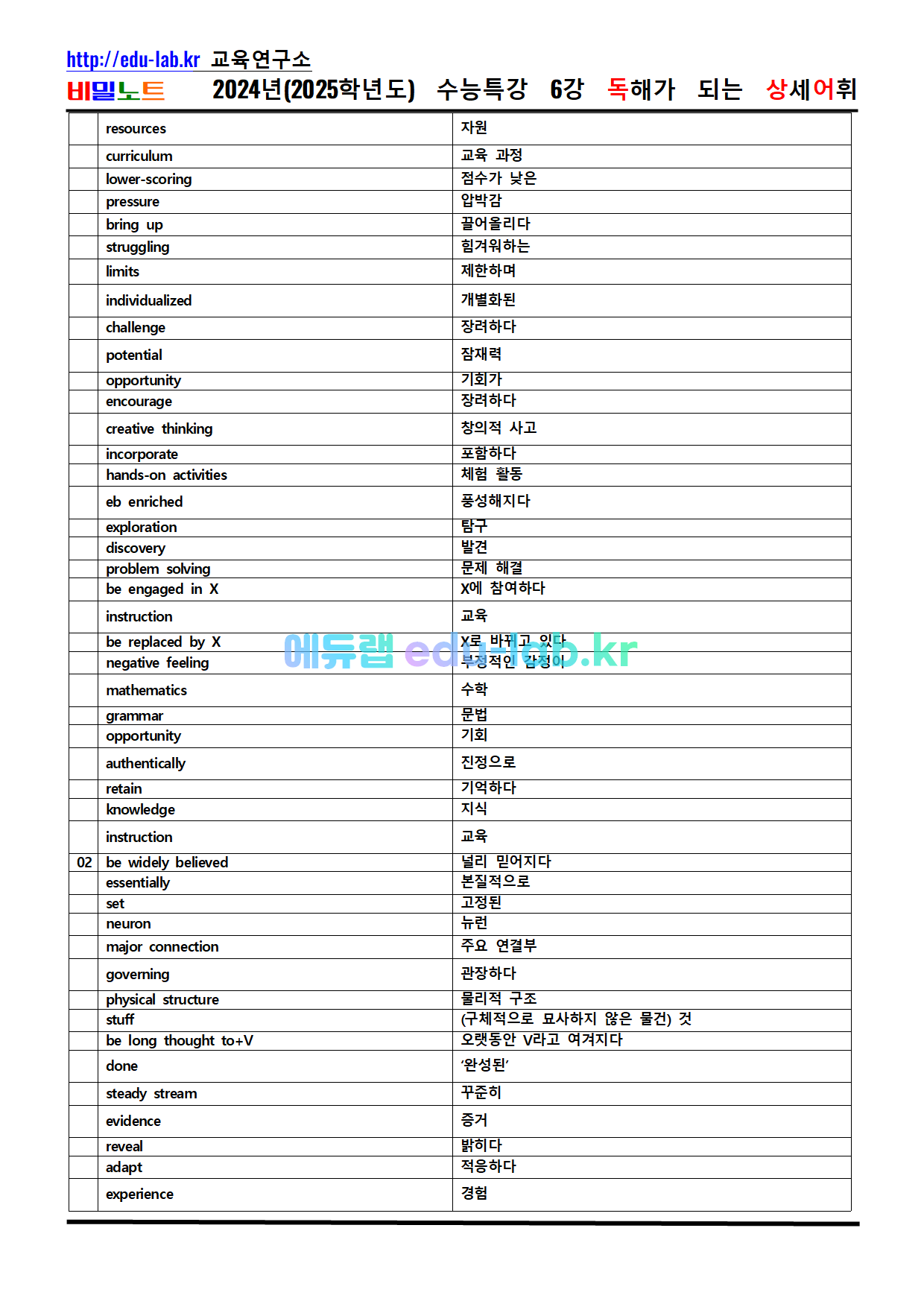 [비밀노트 에듀랩(edu-lab.kr) 2024년(2025학년도) 수능특강 06강 독해가 되는 상세어휘 및 유의어_반의어