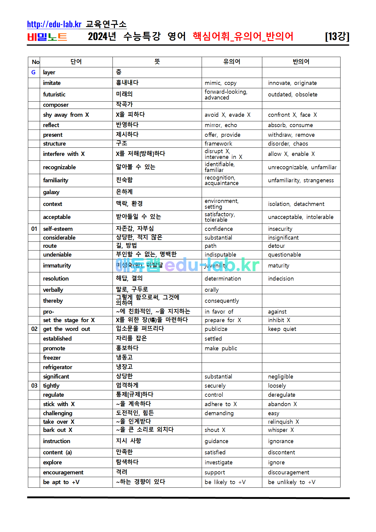 [비밀노트 에듀랩(edu-lab.kr) 2024년(2025학년도) 수능특강 13강 상세어휘 및 핵심어휘_유의어_반의어(TEST포함)