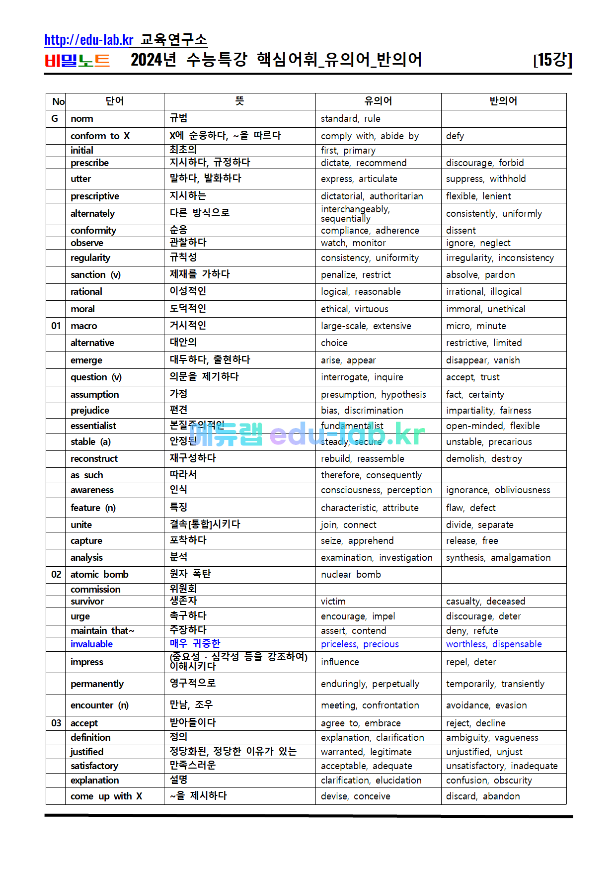 [비밀노트 에듀랩(edu-lab.kr) 2024년(2025학년도) 수능특강 15강 상세어휘 및 핵심어휘_유의어_반의어