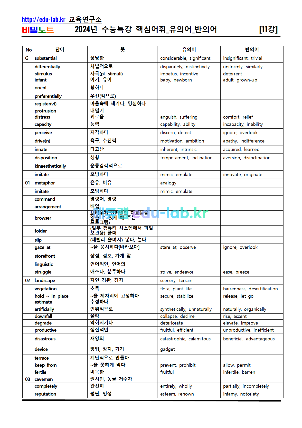 [비밀노트 에듀랩(edu-lab.kr) 2024년(2025학년도) 수능특강 11강 독해가 되는 상세어휘 및 유의어_반의어