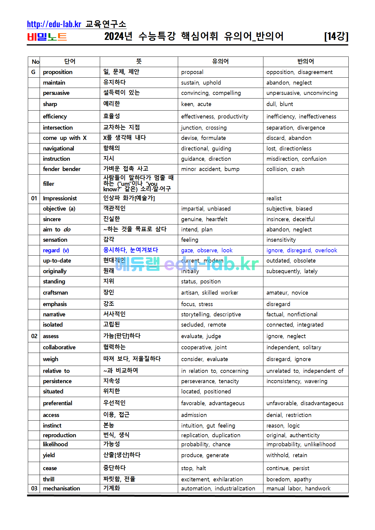 [비밀노트 에듀랩(edu-lab.kr) 2024년(2025학년도) 수능특강 14강 독해가 되는 상세어휘 및 유의어_반의어