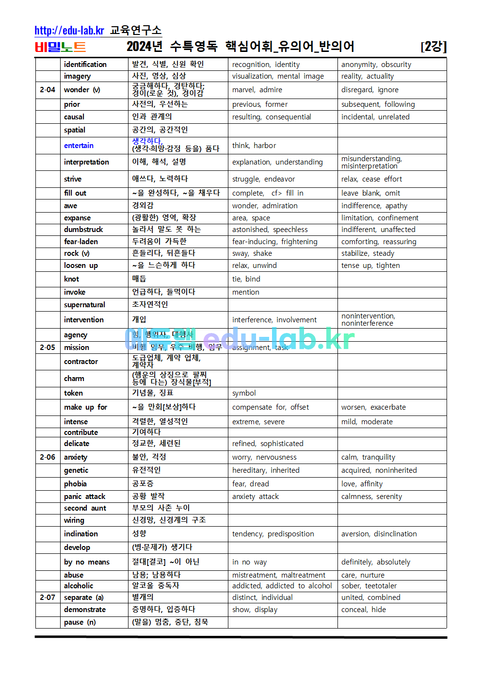 [비밀노트 에듀랩(edu-lab.kr) 2024년(2025학년도) 수능특강 영독 2강 핵심어휘_유의어_반의어