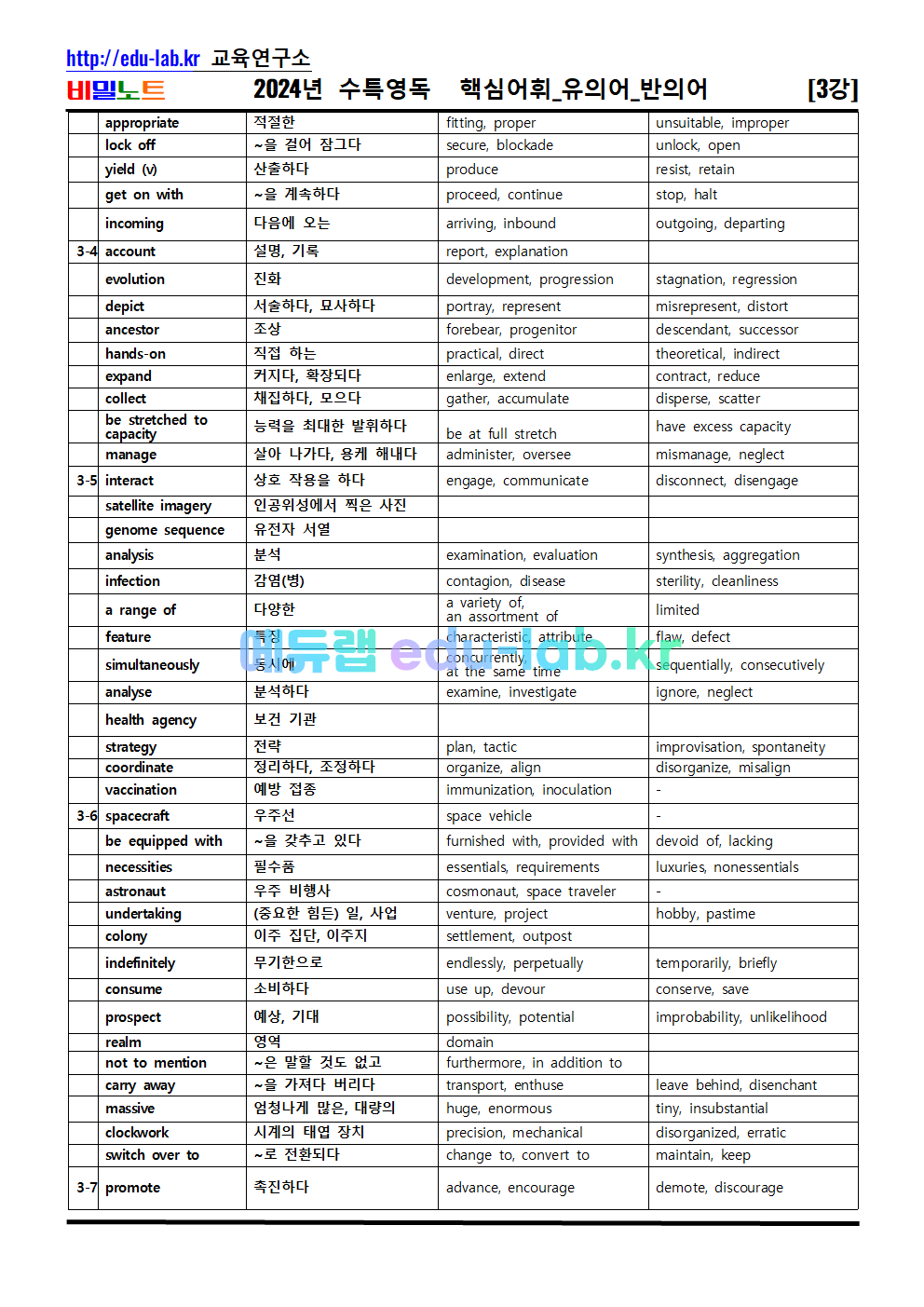 [비밀노트 에듀랩(edu-lab.kr) 2024년(2025학년도) 수능특강 영독 3강 핵심어휘_유의어_반의어