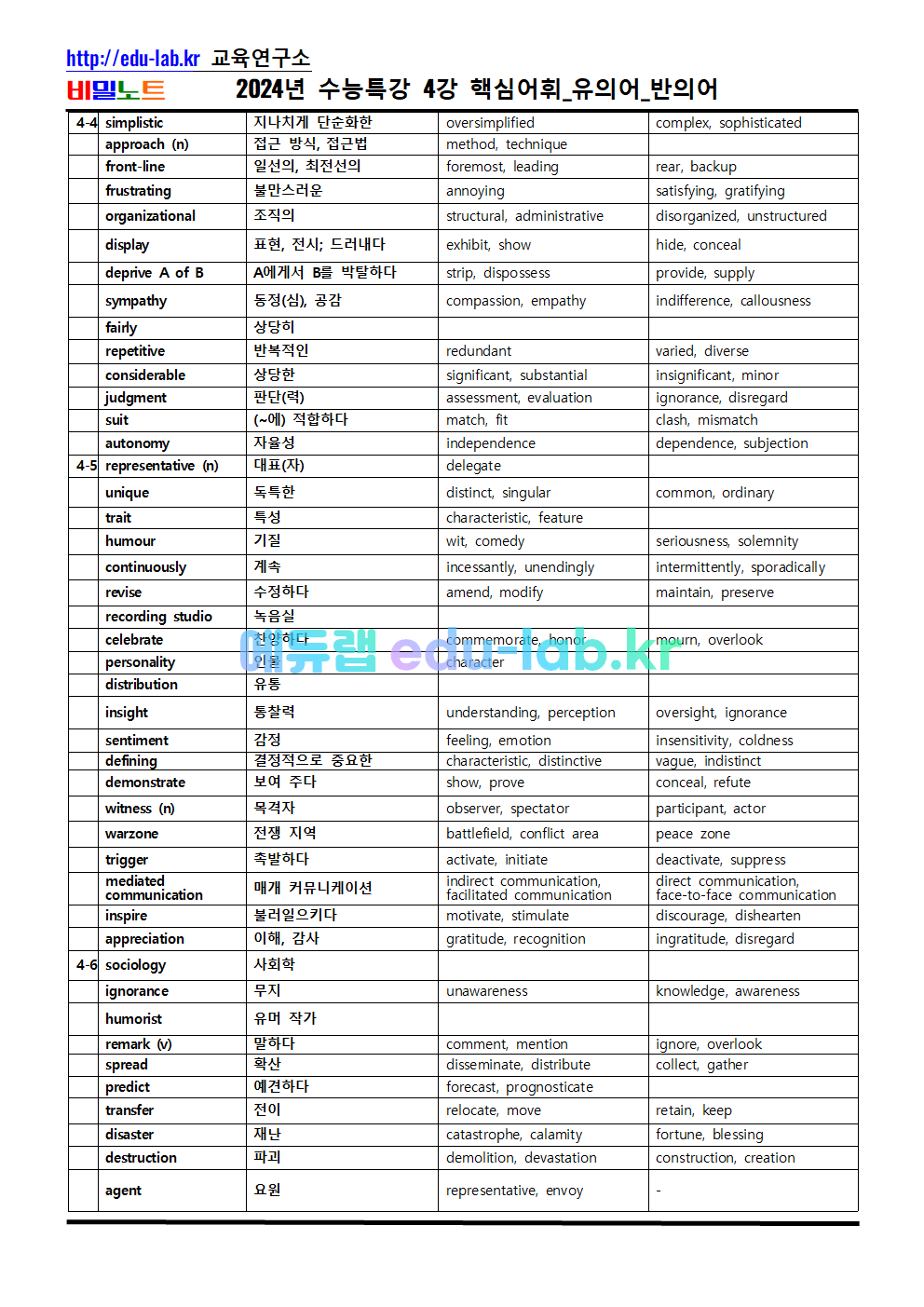 [비밀노트 에듀랩(edu-lab.kr) 2024년(2025학년도) 수능특강 영독 4강 핵심어휘_유의어_반의어