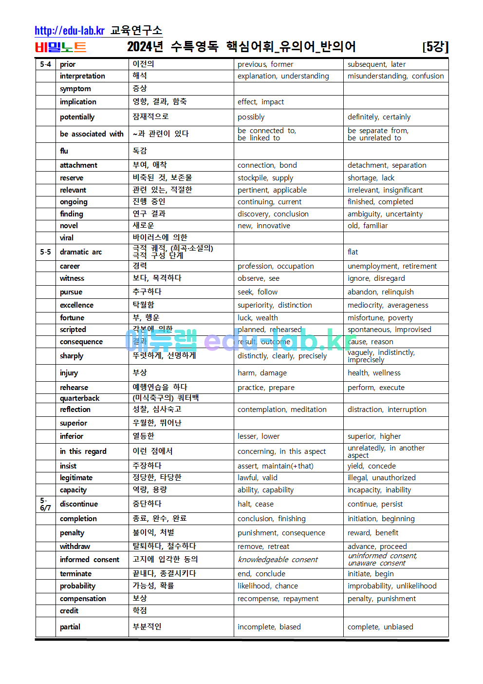 [비밀노트 에듀랩(edu-lab.kr) 2024년(2025학년도) 수능특강 영독 5강 핵심어휘_유의어_반의어