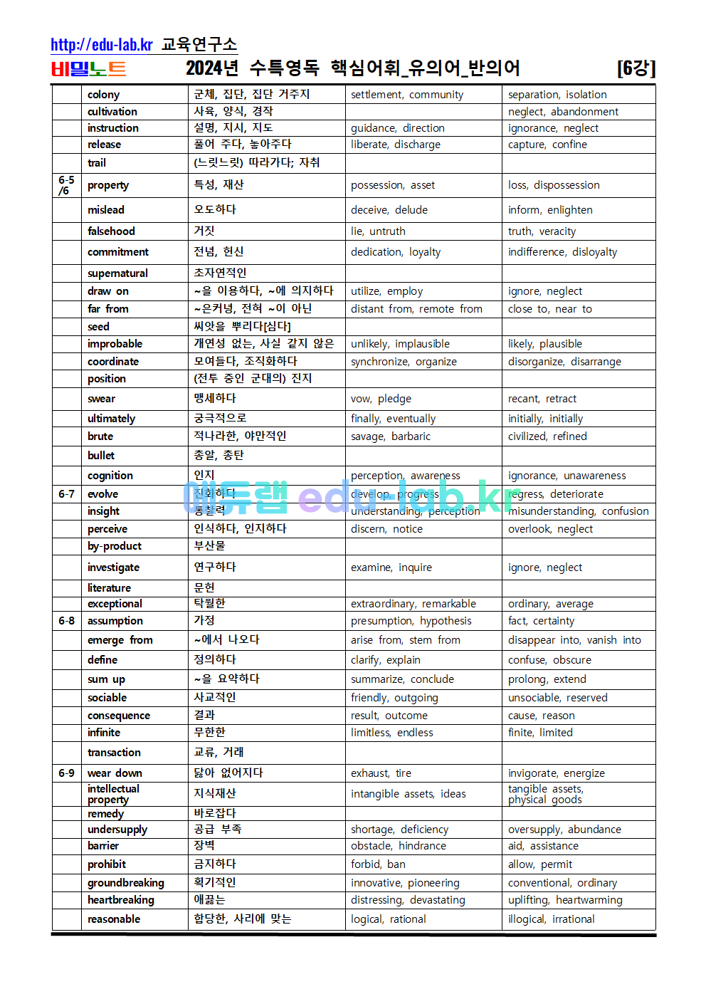 [비밀노트 에듀랩(edu-lab.kr) 2024년(2025학년도) 수능특강 영독 6강 핵심어휘_유의어_반의어