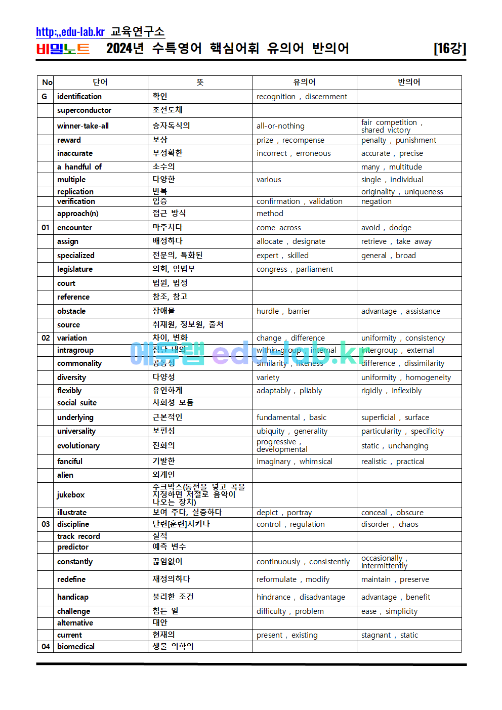 [비밀노트 에듀랩(edu-lab.kr) 2024년 수능특강 16강 독해가 되는 상세어휘 및 유의어_반의어