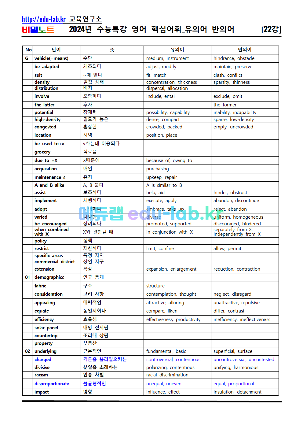 [비밀노트 에듀랩(edu-lab.kr) 2024년 수능특강 22강 독해가 되는 상세어휘 및 유의어_반의어