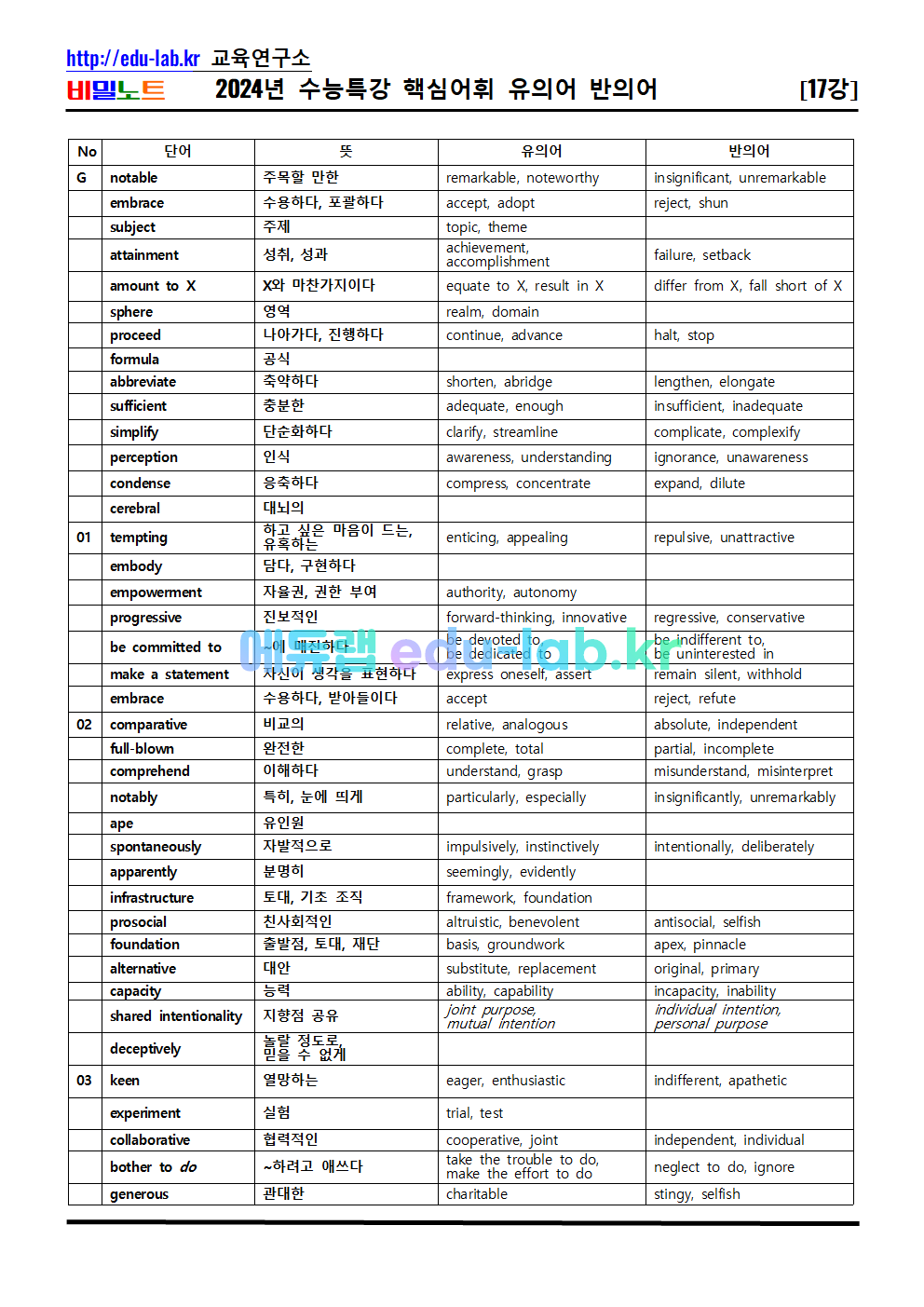 [비밀노트 에듀랩(edu-lab.kr) 2024년 수능특강 17강 독해가 되는 상세어휘 및 유의어_반의어