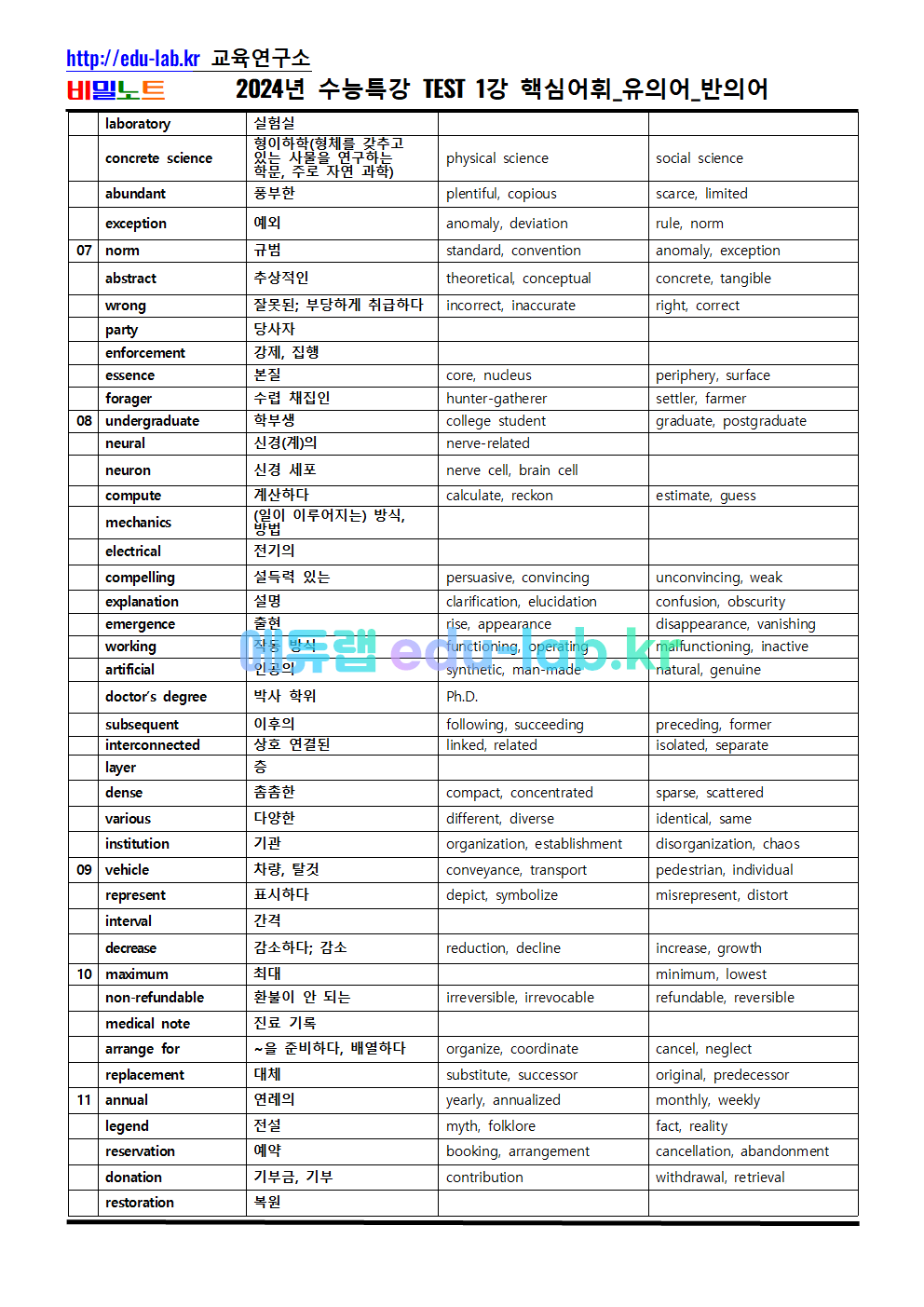 [비밀노트 에듀랩(edu-lab.kr) 2024년 수능특강 TEST1강 핵심어휘_유의어_반의어