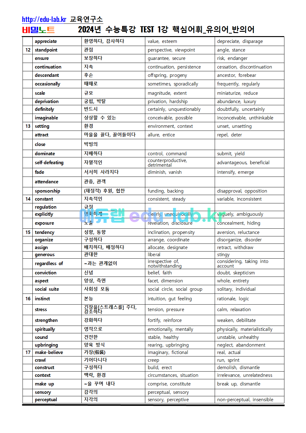 [비밀노트 에듀랩(edu-lab.kr) 2024년 수능특강 TEST1강 핵심어휘_유의어_반의어