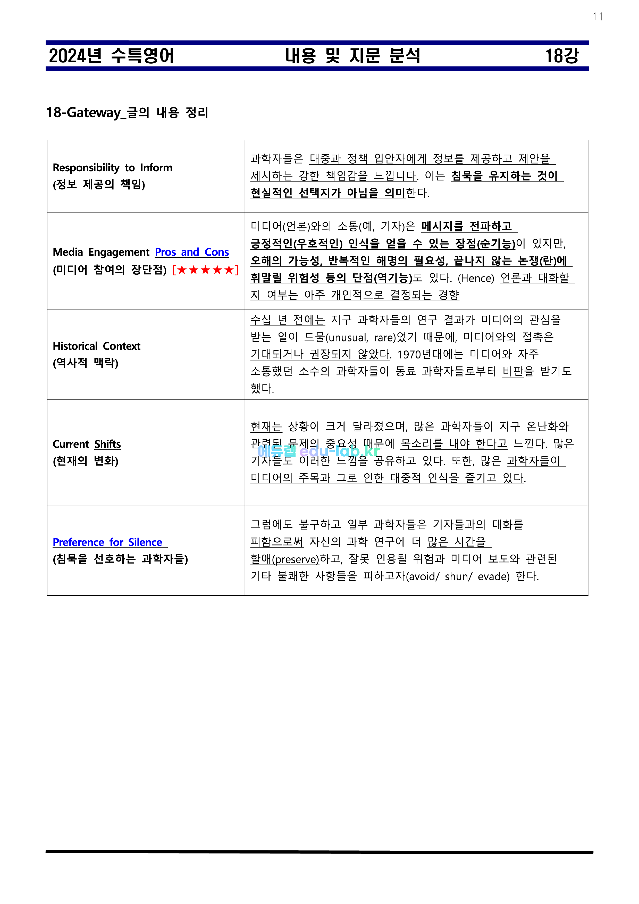 [비밀노트_에듀랩(edu-lab.kr)] 24년(25학년도)수특영어 18강 내용 및 지문분석 - 신(信)최종찍기(F) - UpLoad