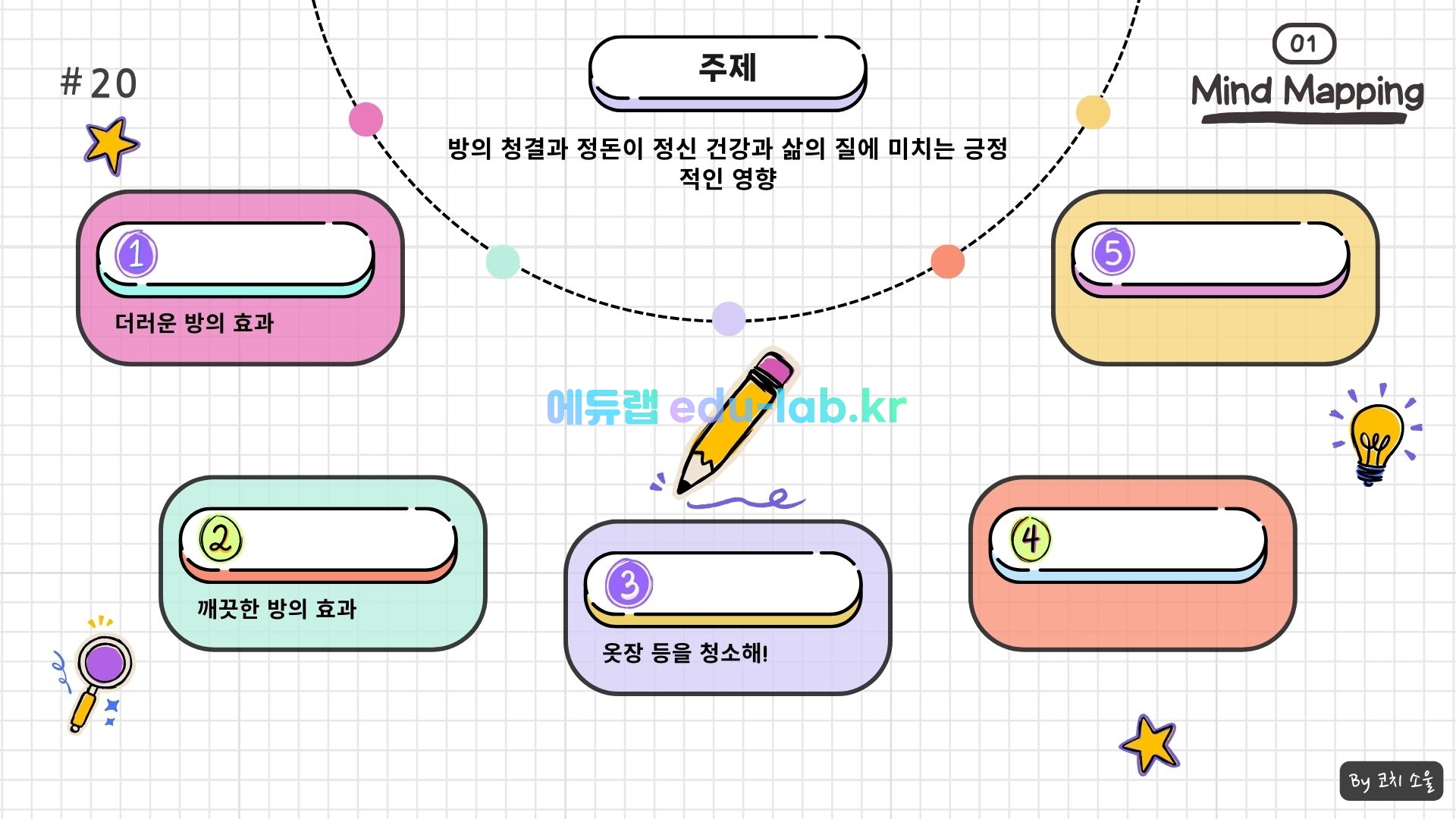 [COACH SOUL 코치소울] 24년 3월 고1 모고 한글 지문 (마인드 매핑) 학습 자료