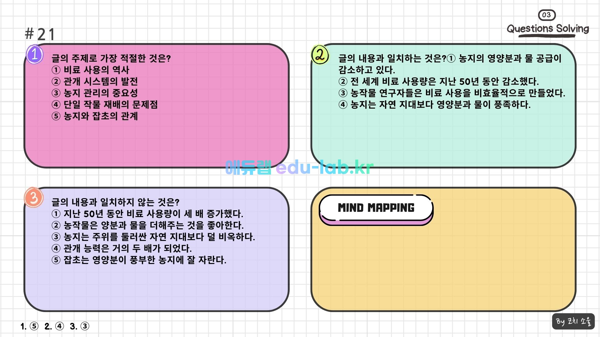 [COACH SOUL 코치소울] 24년 3월 고1 모고 한글 지문 (마인드 매핑) 학습 자료