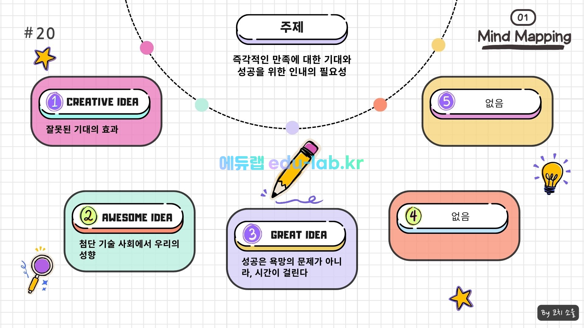 [COACH SOUL 코치소울] 24년 3월 고2 모고 한글 지문 (마인드 매핑) 학습 자료