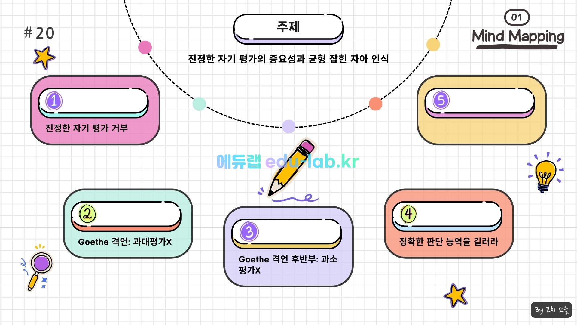 [COACH SOUL 코치소울] 24년 6월 고2 모고 한글 지문 (마인드 매핑) 학습 자료