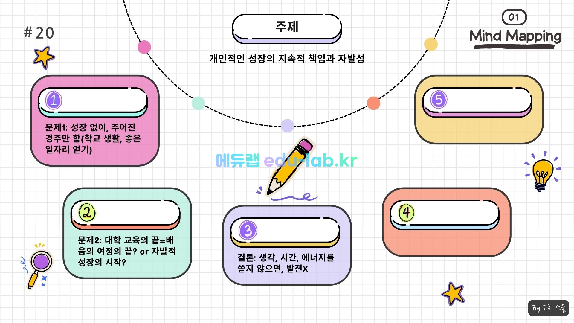 [COACH SOUL 코치소울] 23년 11월(12월 시행) 고1 모고 한글 지문 (마인드 매핑) 학습 자료