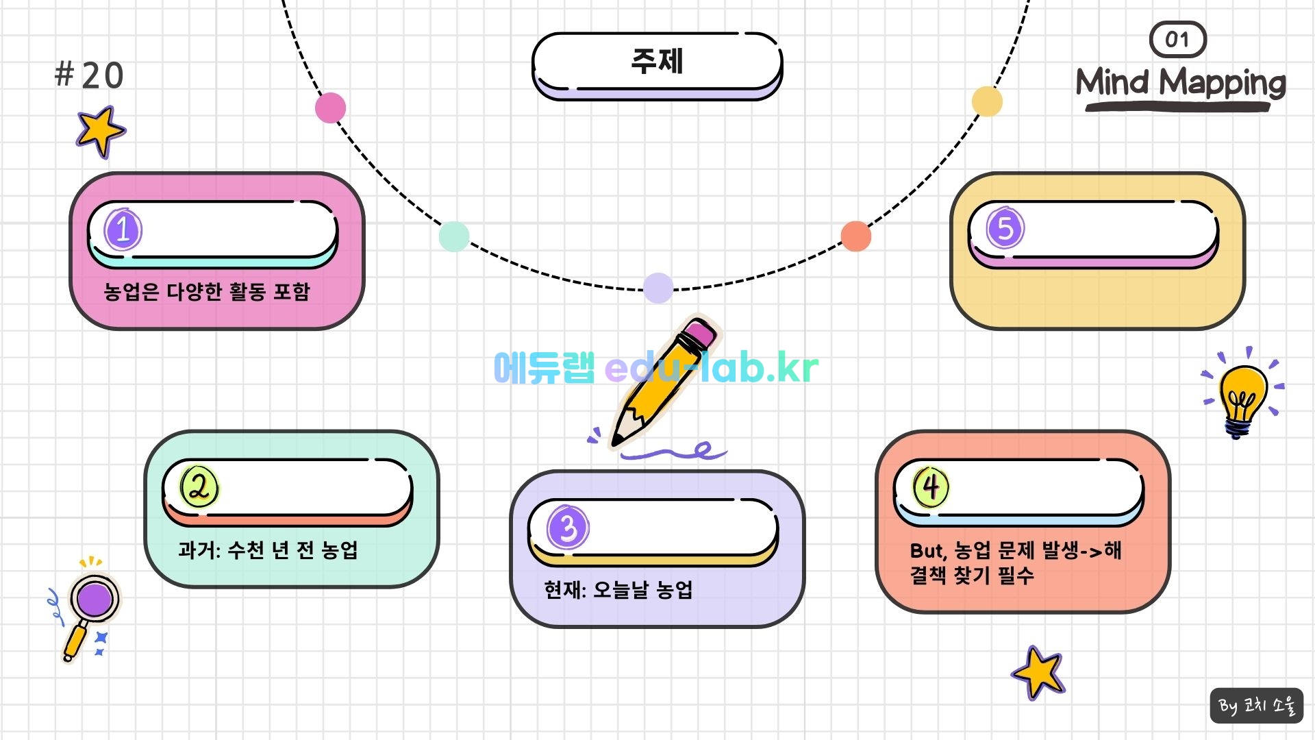 [COACH SOUL 문해력 부족 도움] 23년 11월(12월 시행) 고2 모고 한글 지문 (마인드 매핑) 학습 자료