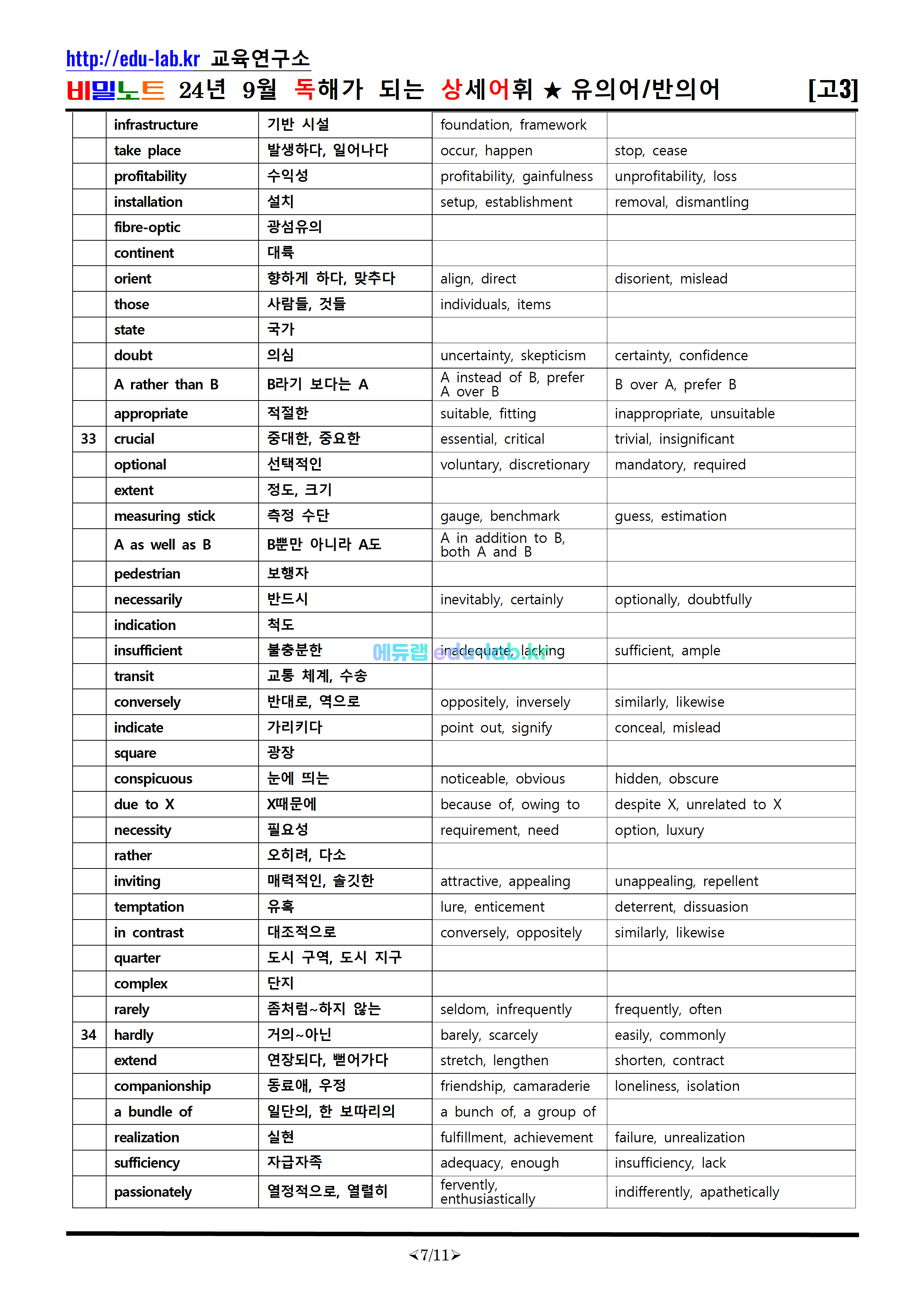 [비밀노트_에듀랩(edu-lab.kr)] 24년 9월 고3 독상어(독해가되는 상세어휘)_유의어_반의어_TEST포함