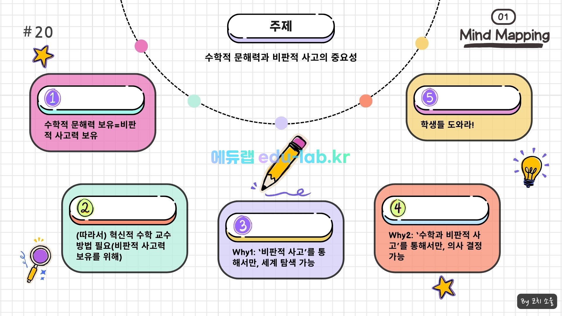 [COACH SOUL 문해력 부족 도움] 24년 10월(11월) 고2 모고 한글 지문 (마인드 매핑) 학습 자료