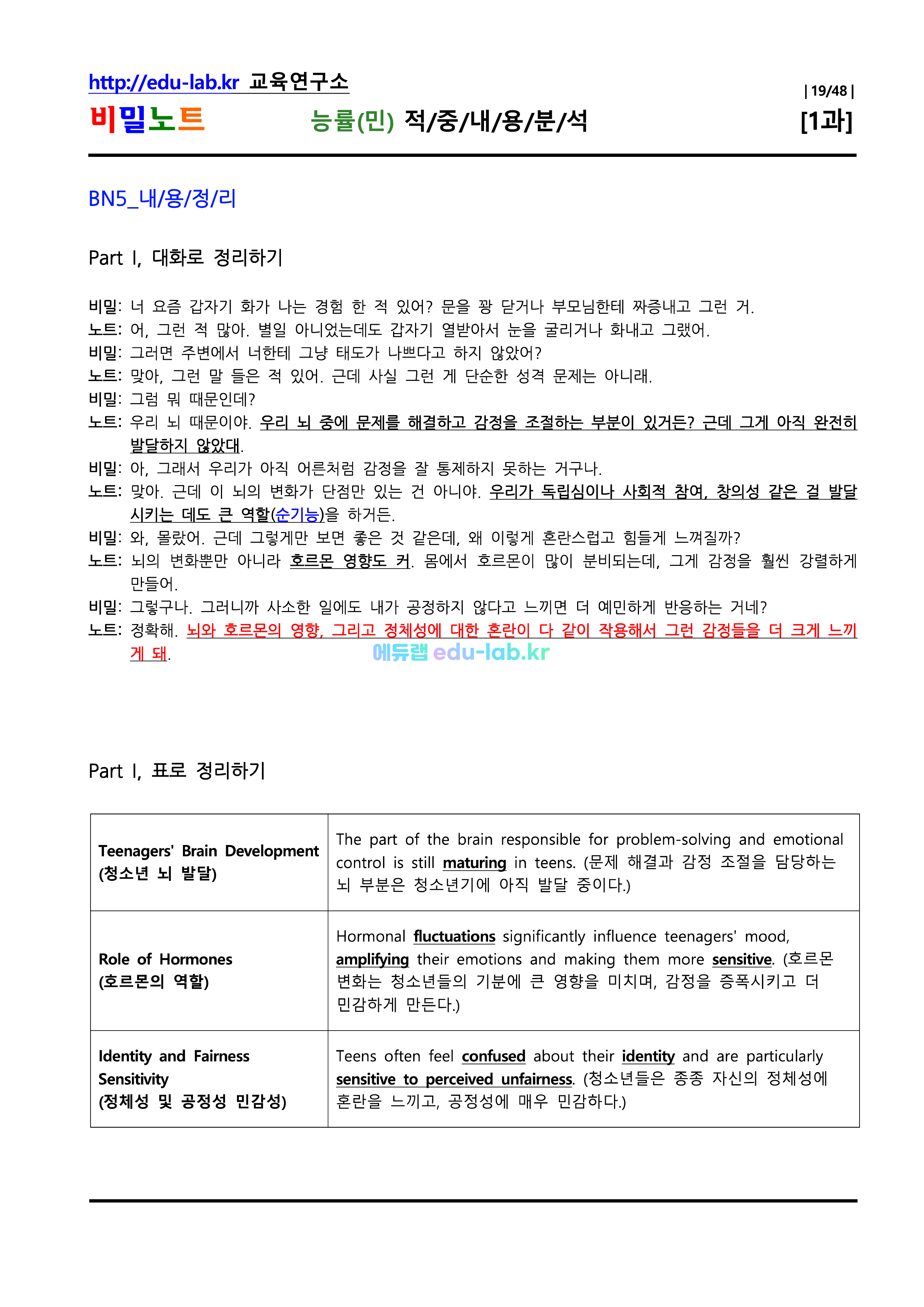 능률(민) 공통영어 신(信)적중내용분석 및 단계별복습_lesson1학생용