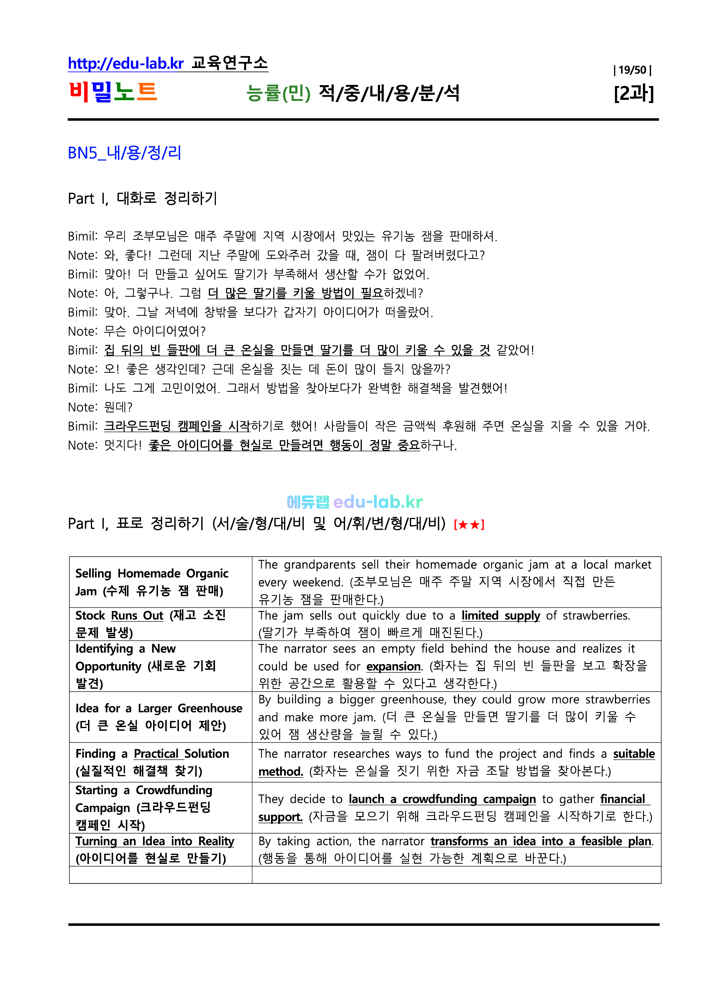 능률(민) 공통영어 신(信)적중내용분석 및 단계별복습_lesson2강사용