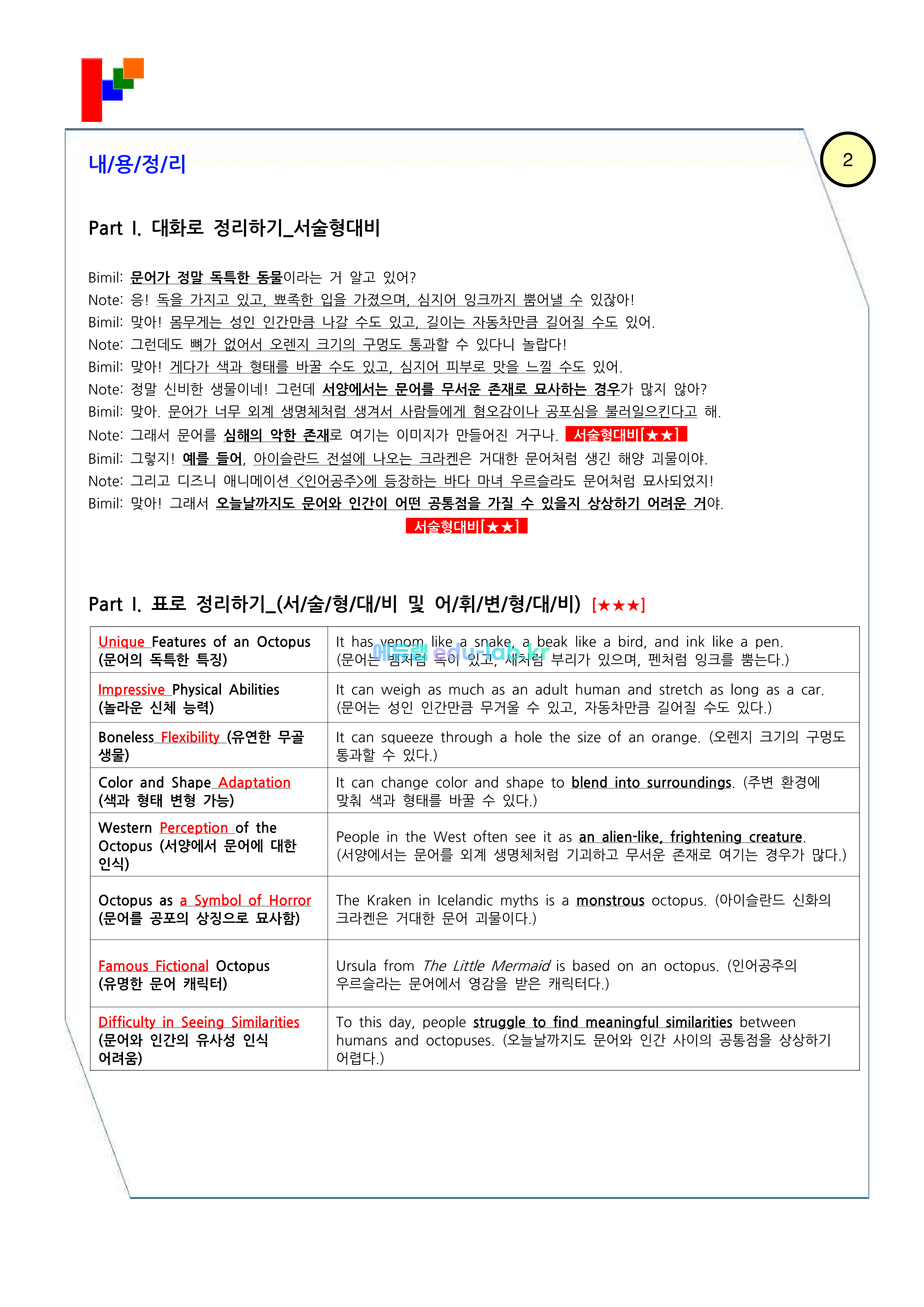 [비밀노트_에듀랩(edu-lab.kr)] 공통영어1 ybm(박) Lesson2 최종찍기 신(信)_ UpLoad(정회원만가능)