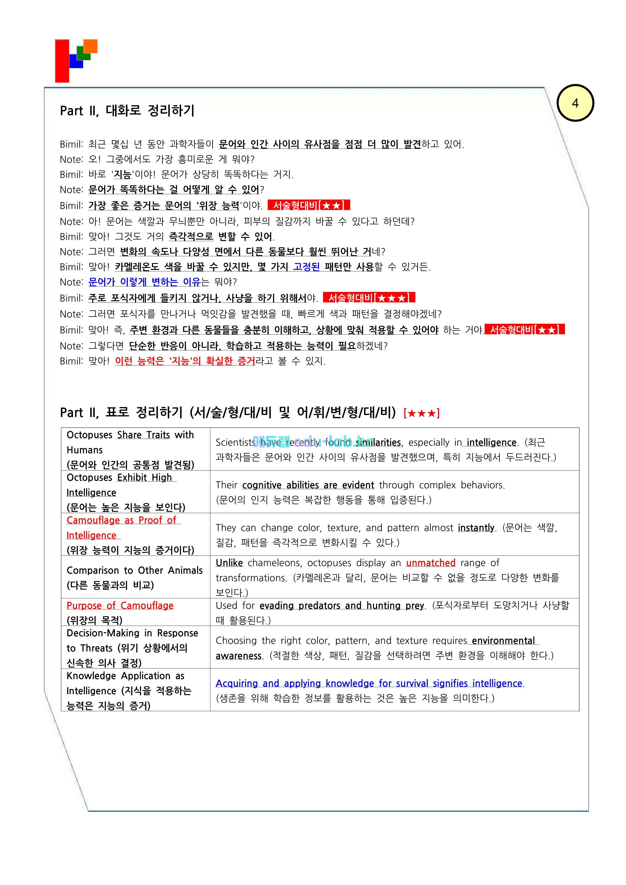 [비밀노트_에듀랩(edu-lab.kr)] 공통영어1 ybm(박) Lesson2 최종찍기 신(信)_ UpLoad(정회원만가능)