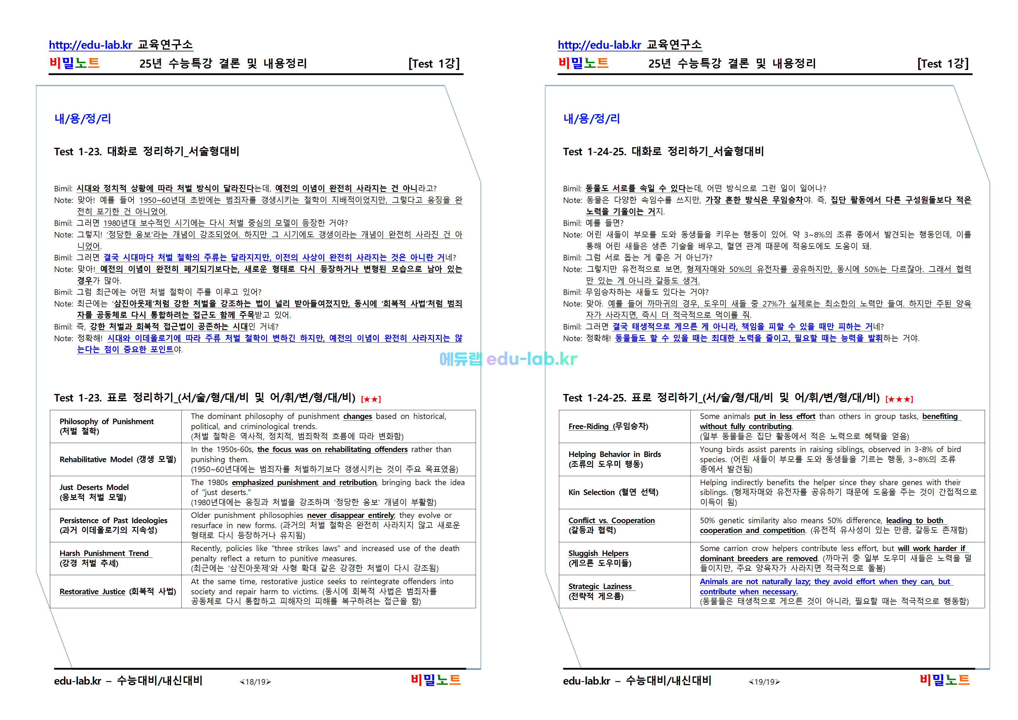 [비밀노트_에듀랩(edu-lab.kr)] 25년 수능특강_Test 01강_내용정리(한글_영문한글혼용)(정회원=프리패스 전용자료)