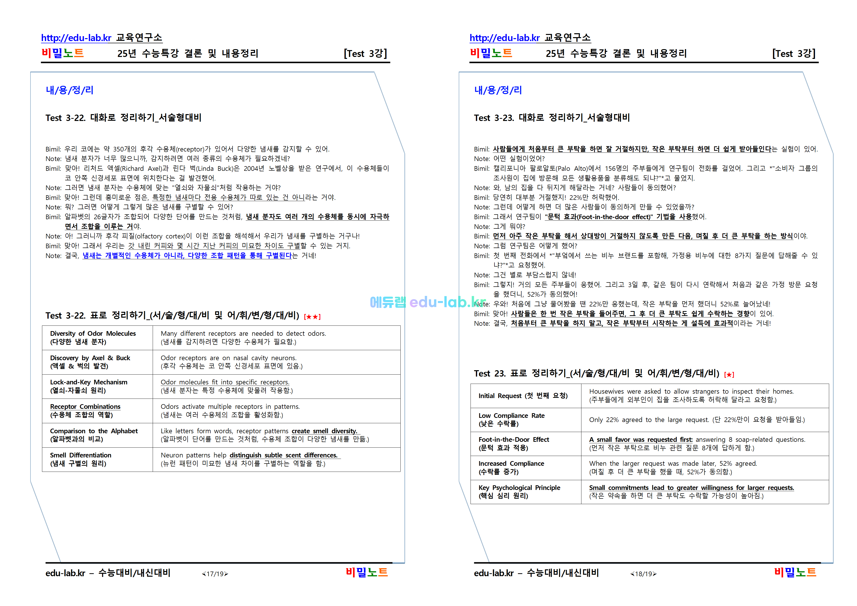 [비밀노트_에듀랩(edu-lab.kr)] 25년 수능특강_Test 03강_내용정리(한글_영문한글혼용)(정회원=프리패스 전용자료)