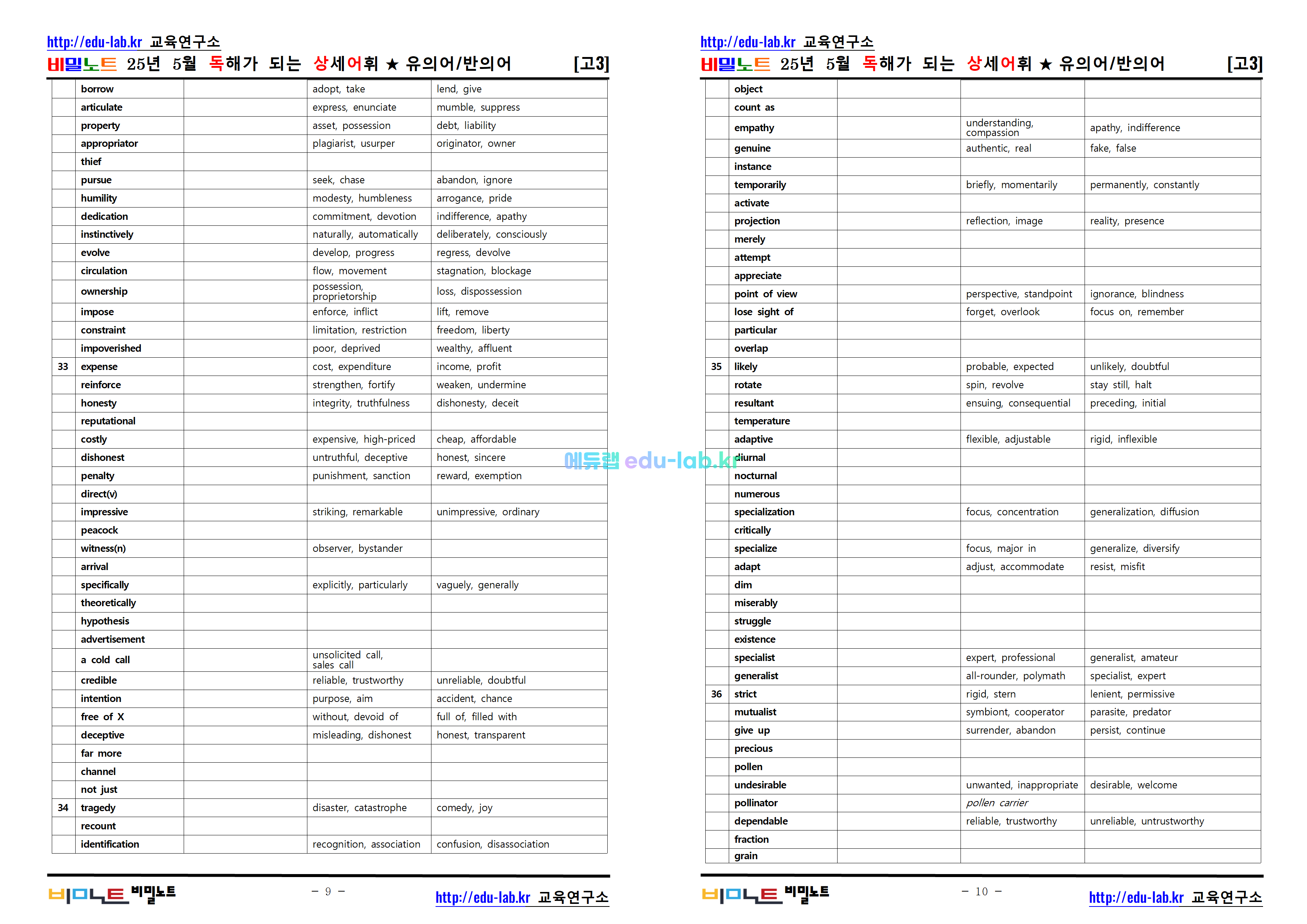 [비밀노트_에듀랩(edu-lab.kr)] 25년 5월 고3 독해가되는 상세어휘_유의어_반의어_TEST포함