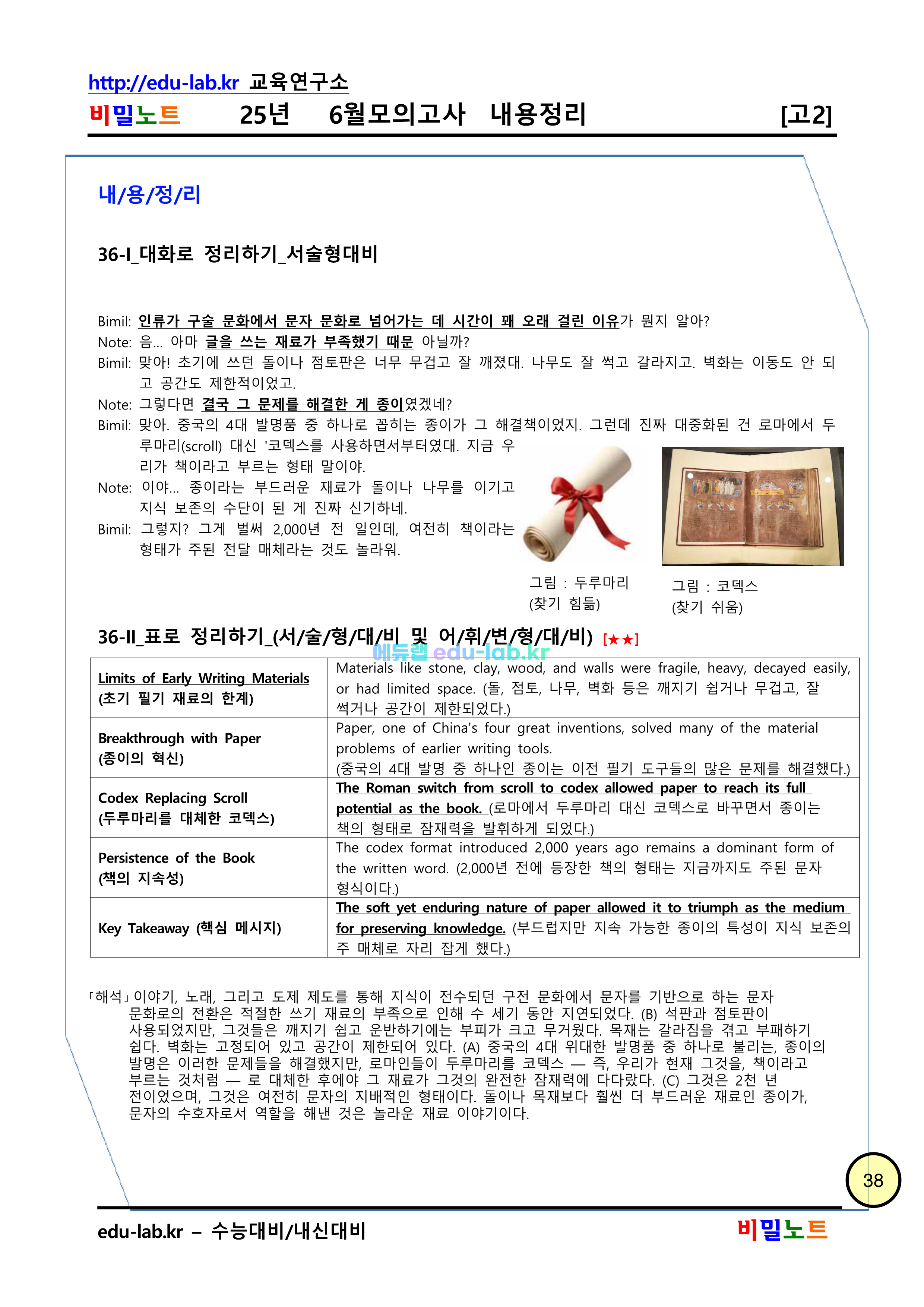 [비밀노트_에듀랩(edu-lab.kr)] 25년 6월 고2 모의고사 최종찍기 신(信)(18-45번)-나눔고딕체(프리패스=정회원 전용자료)