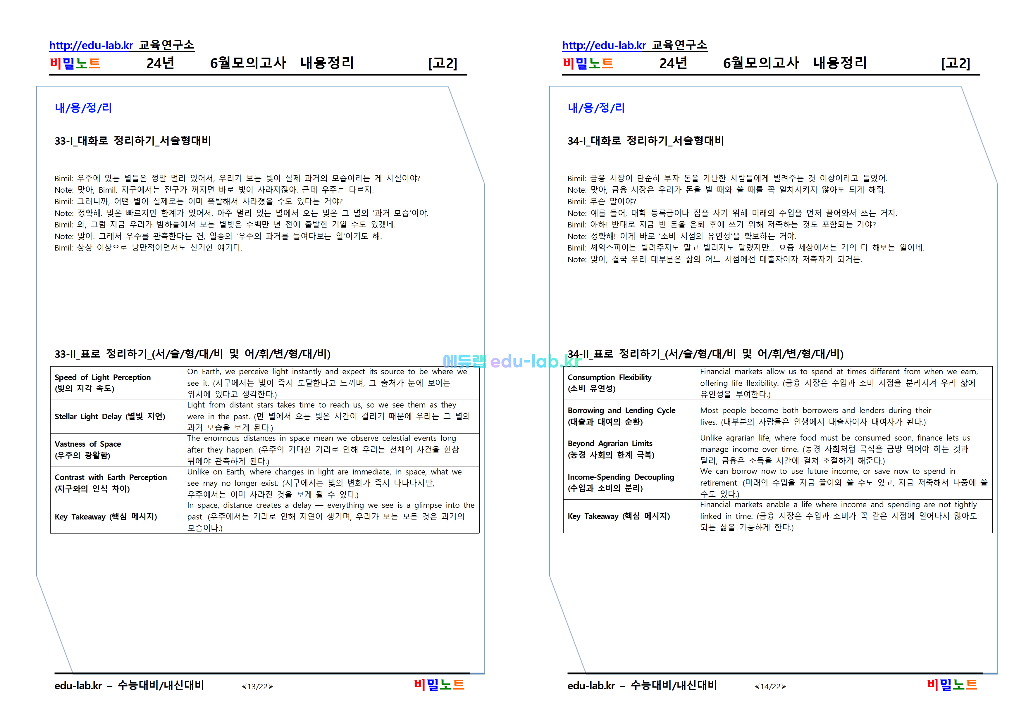[bimilnote_에듀랩(edu-lab.kr)] 24년 고2 6월 모의고사 내용정리(프리패스=정회원 전용자료입니다.)