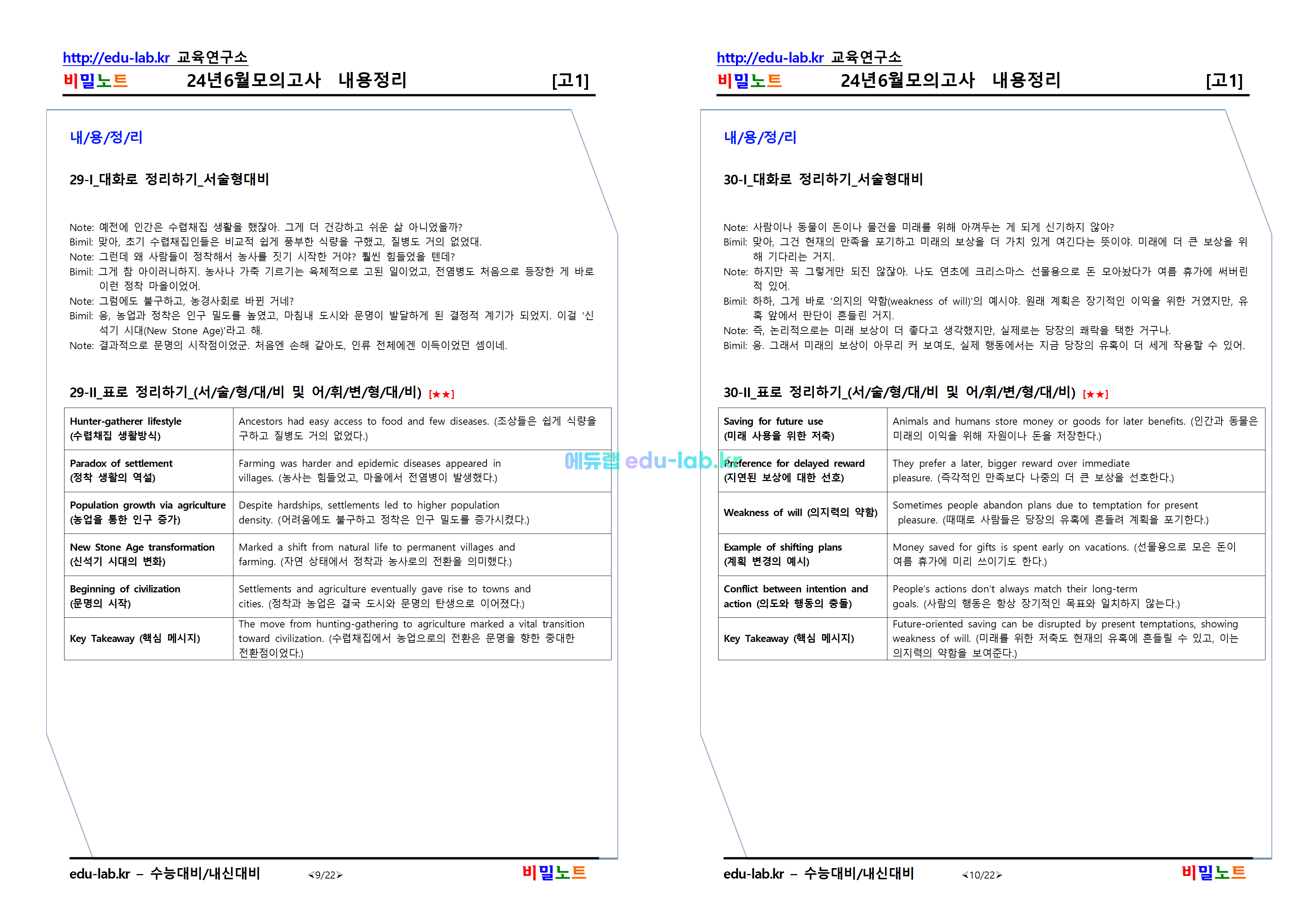 [비밀노트_에듀랩(edu-lab.kr] 24년 6월 고1모의고사_내용정리_급요청저료입니다.