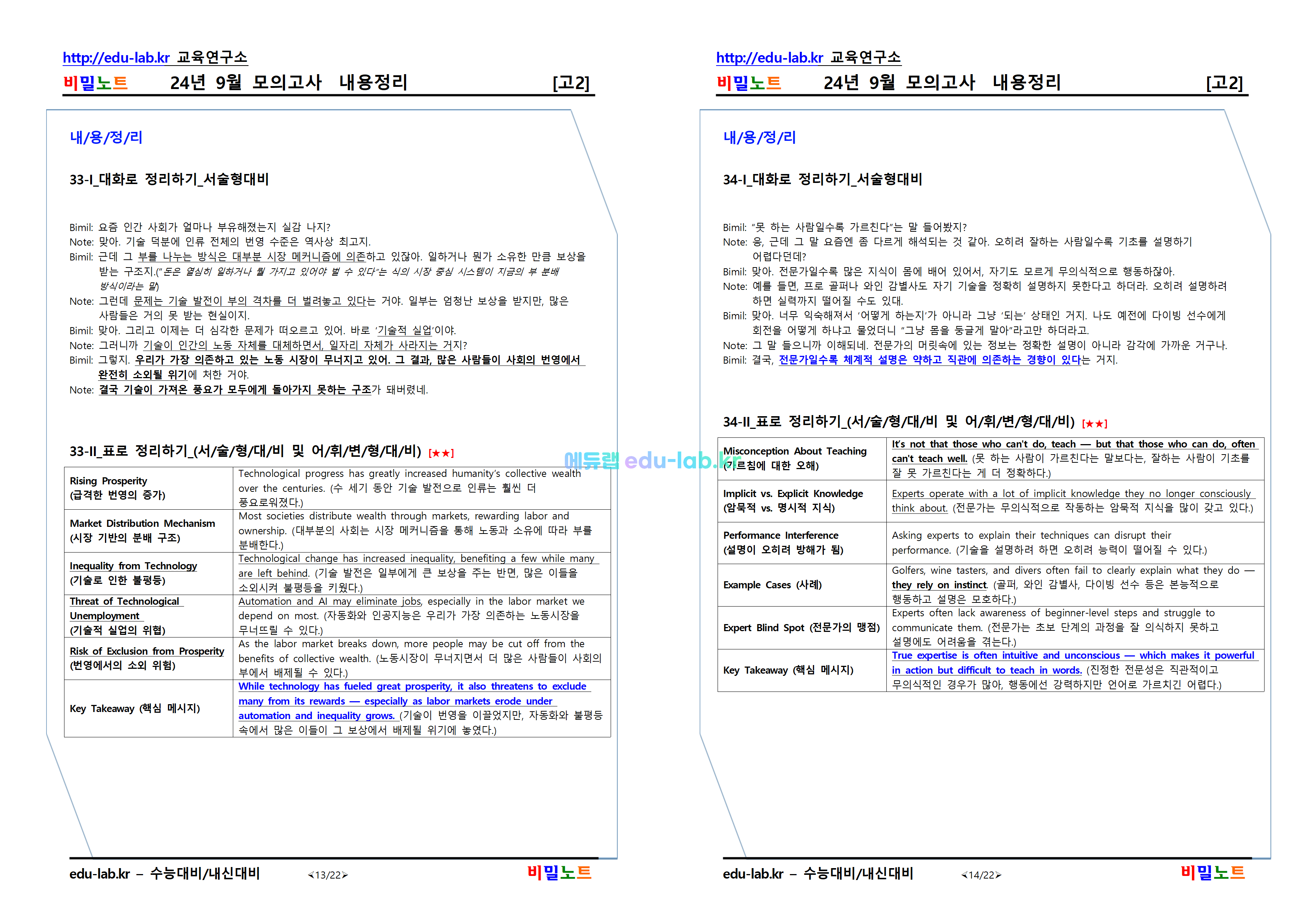 [비밀노트_에듀랩(edu-lab.kr)] 24년 9월 고2모의고사 내용정리(프리패스=정회원 전용자료)