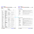 [비밀노트_에듀랩(edu-lab.kr)] 공통영어2 YBM(박) Lesson2 독상어_유의어반의어_영영풀이(프리패스=정회원 전용자료)