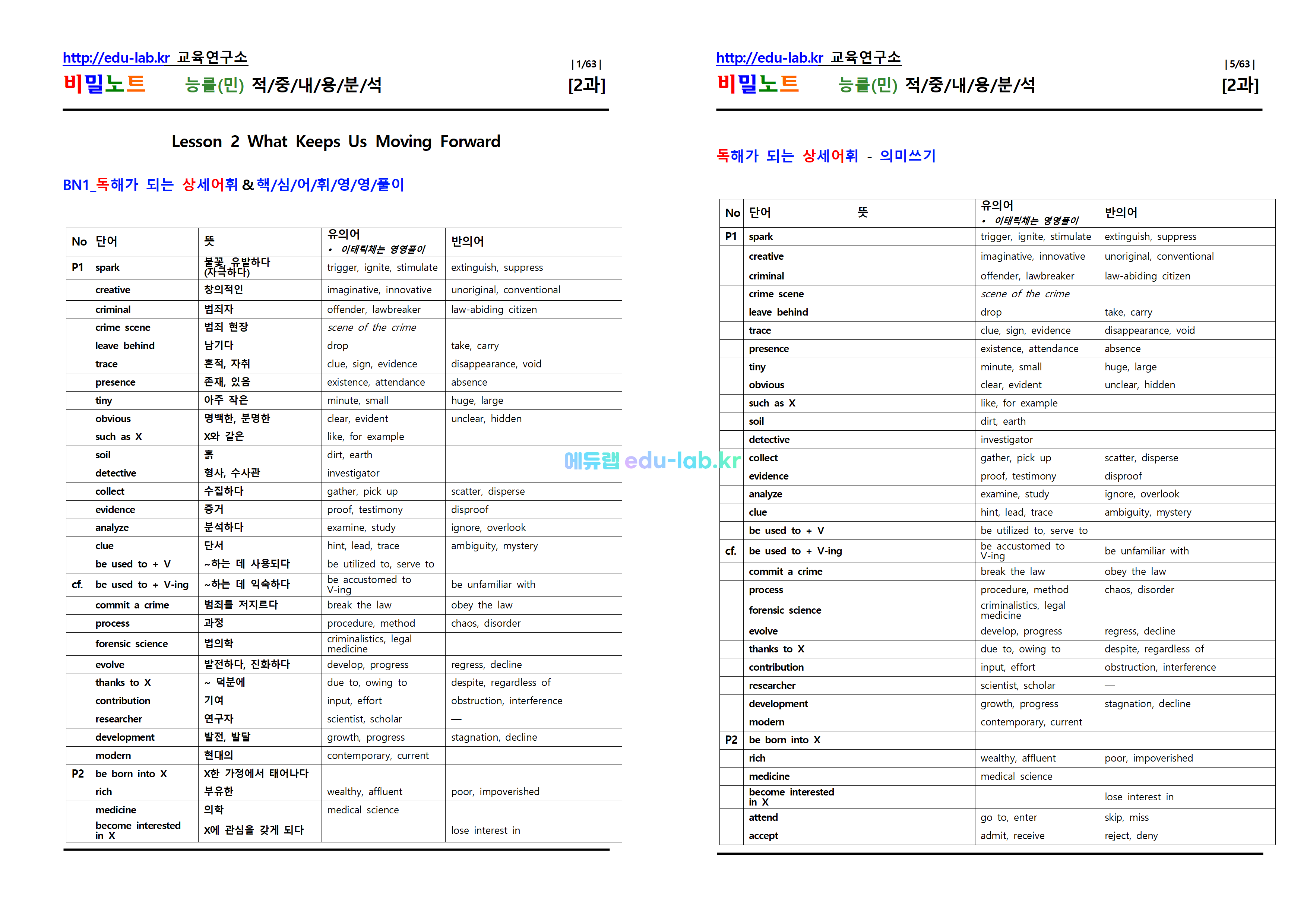 [비밀노트_에듀랩(edu-lab.kr)] 공통영어2 능률(민) Lesson2 적중내용분석 및 단계별복습  Full Version (프리패스=정회원전용자료)
