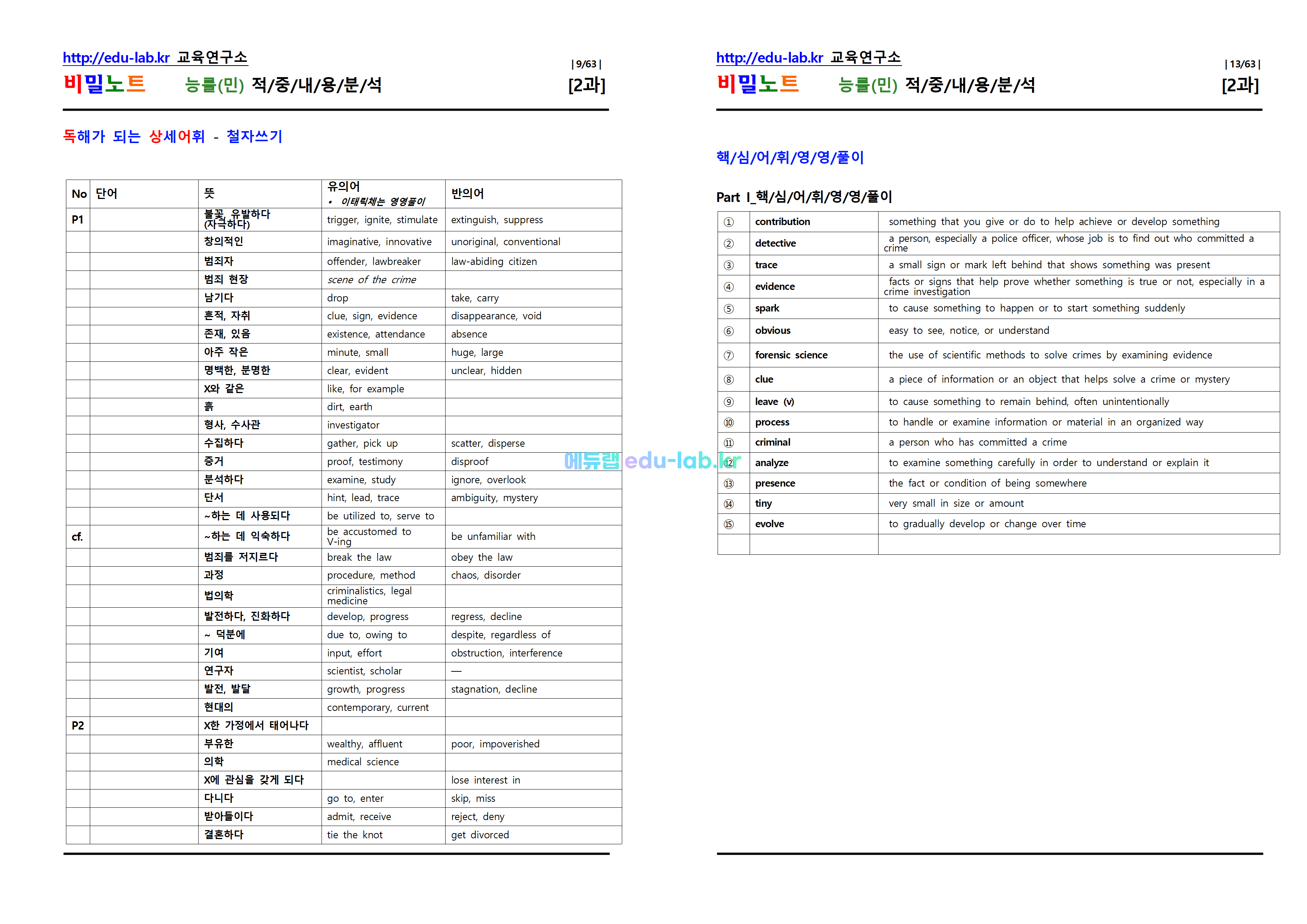 [비밀노트_에듀랩(edu-lab.kr)] 공통영어2 능률(민) Lesson2 적중내용분석 및 단계별복습  Full Version (프리패스=정회원전용자료)