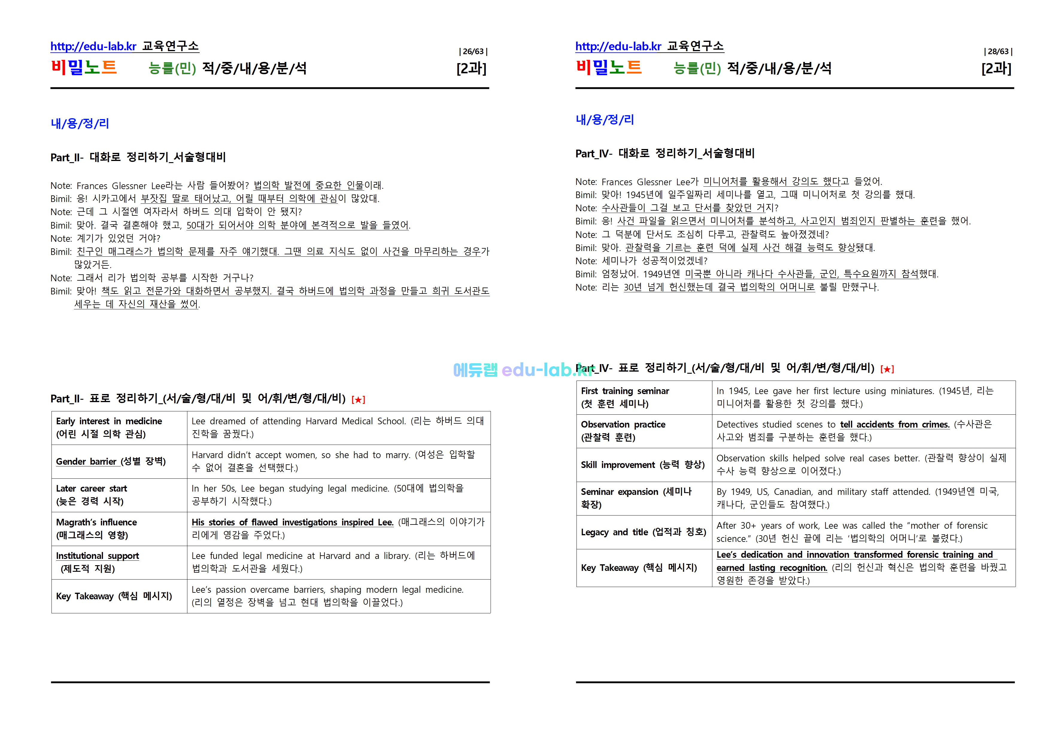 [비밀노트_에듀랩(edu-lab.kr)] 공통영어2 능률(민) Lesson2 적중내용분석 및 단계별복습  Full Version (프리패스=정회원전용자료)