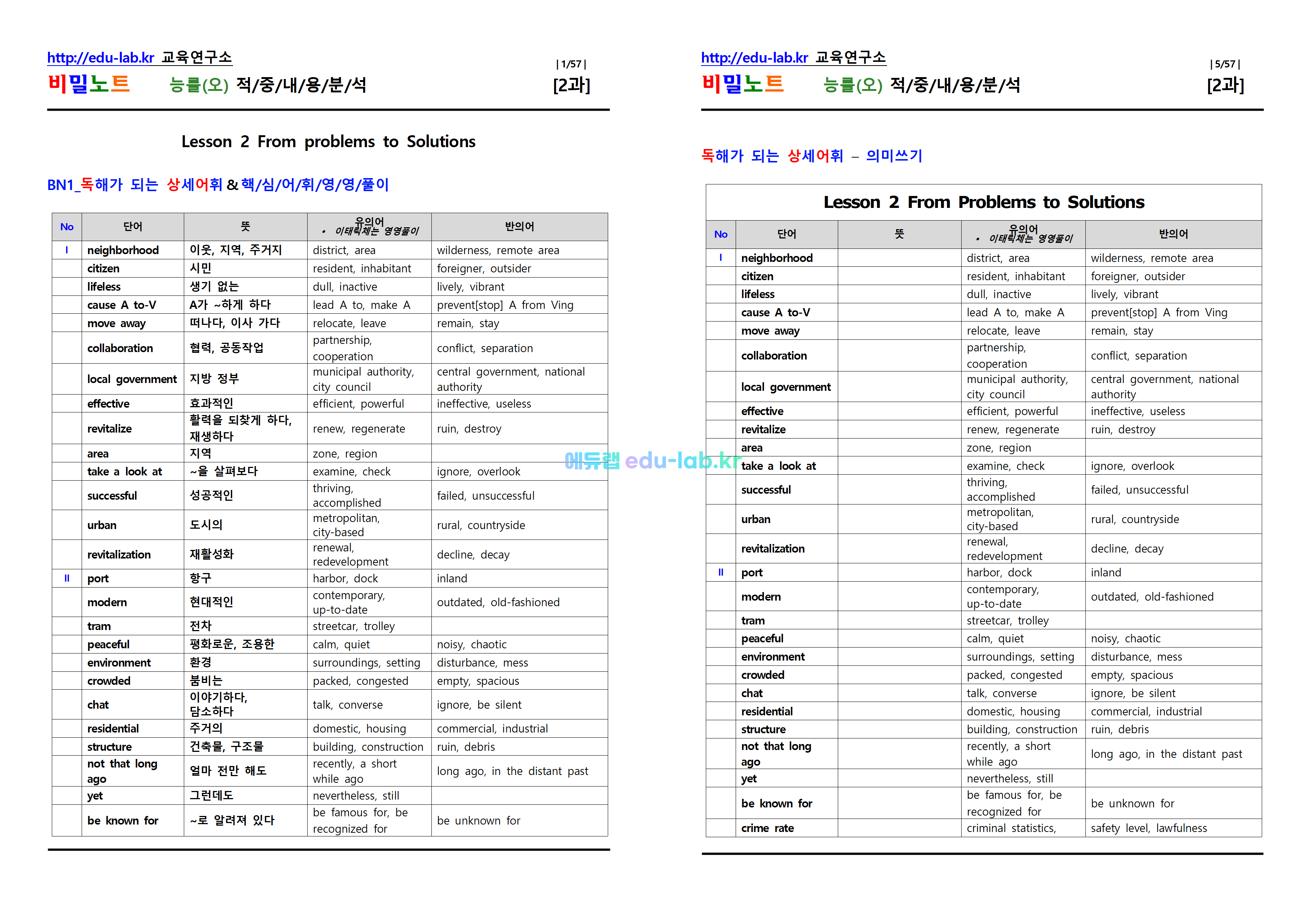 [비밀노트_에듀랩(edu-lab.kr)] 공통영어2 능률(오) Lesson2 적중내용분석 및 단계별복습 Full Version (프리패스=정회원전용자료)