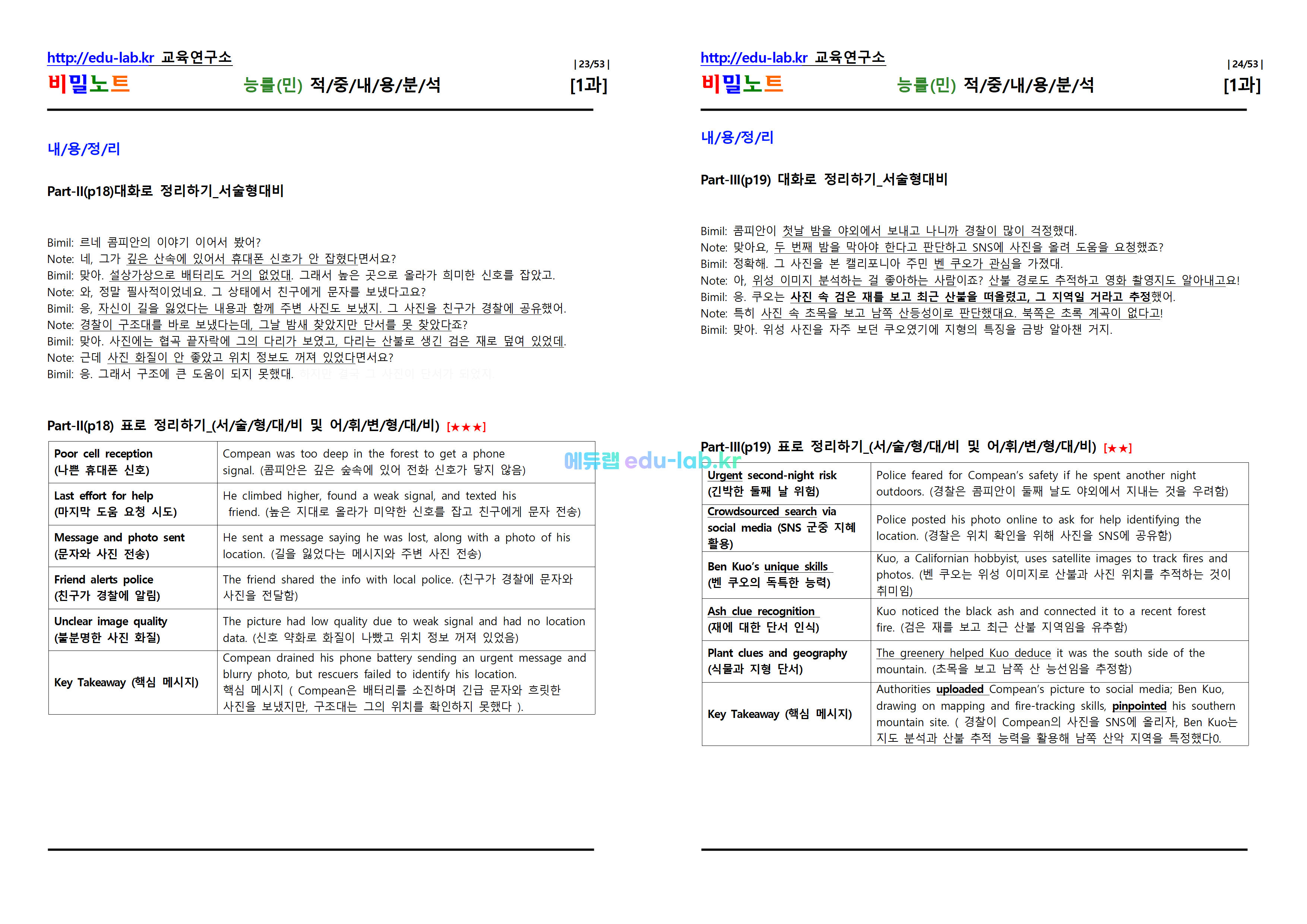 [비밀노트_에듀랩(edu-lab.kr)] 공통영어2 능률(민) Lesson1 적중내용분석 및 단계별복습 Full Version (프리패스=정회원전용자료)