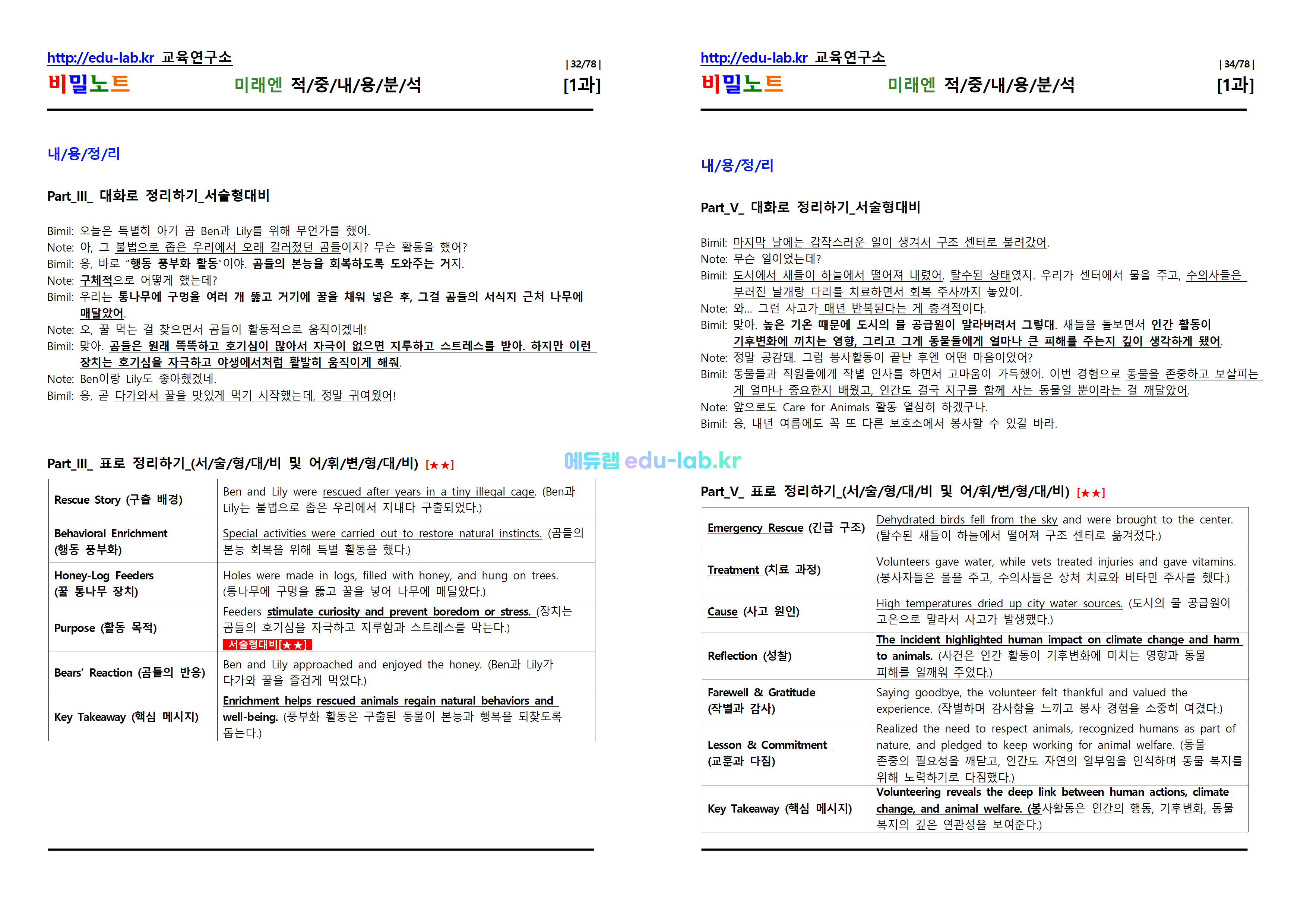 [비밀노트_에듀랩(edu-lab.kr)] 공통영어2 미래엔 Lesson1 적중내용분석 및 단계별복습 Full Version (완성_Solvook_20일 예정)(2과 22일예정)