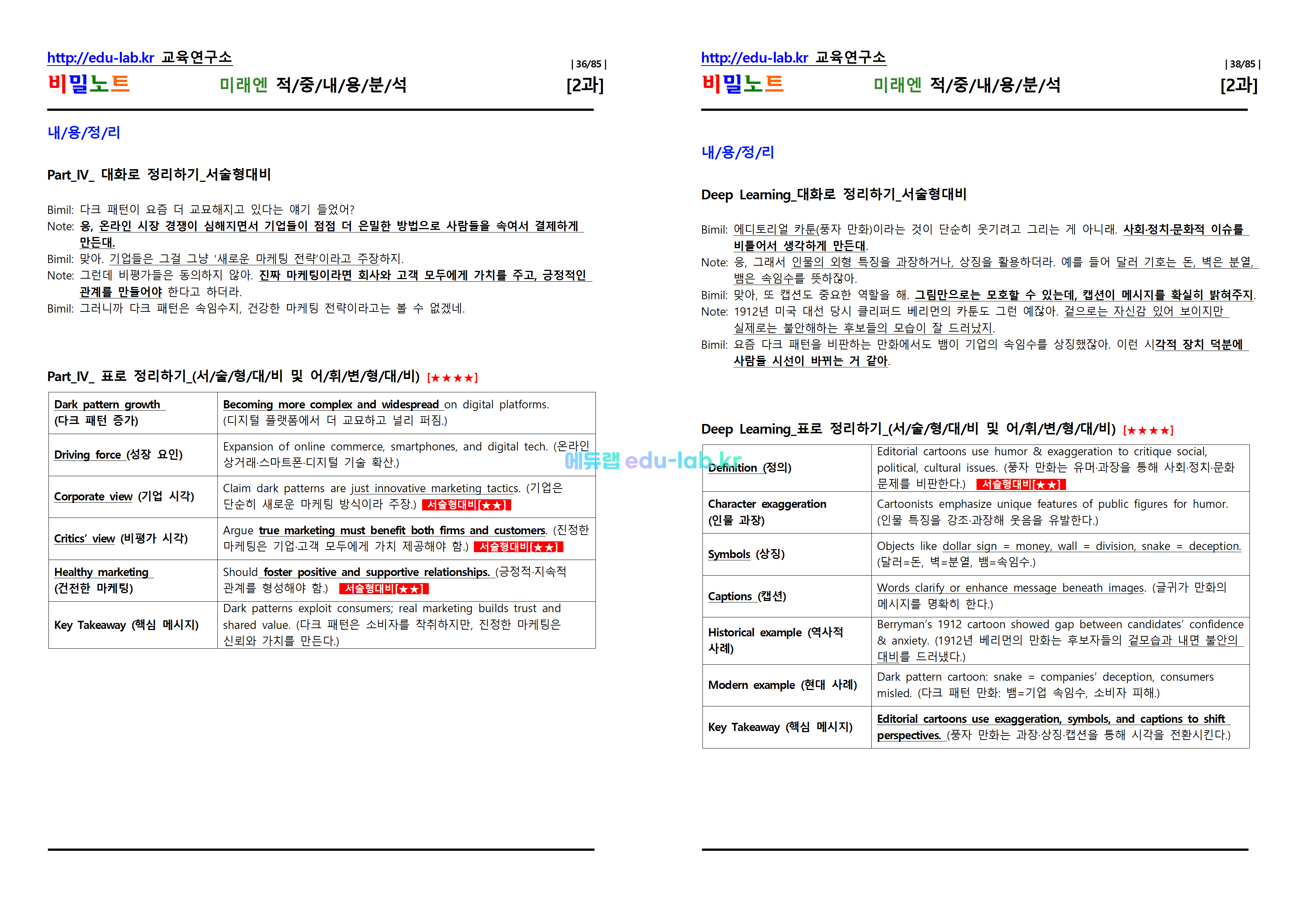 [비밀노트_에듀랩(edu-lab.kr)] 공통영어2 미래엔 Lesson2 적중내용분석 및 단계별복습 Full Version (완성_Solvook_22일예정)(4과 9월초 예정)