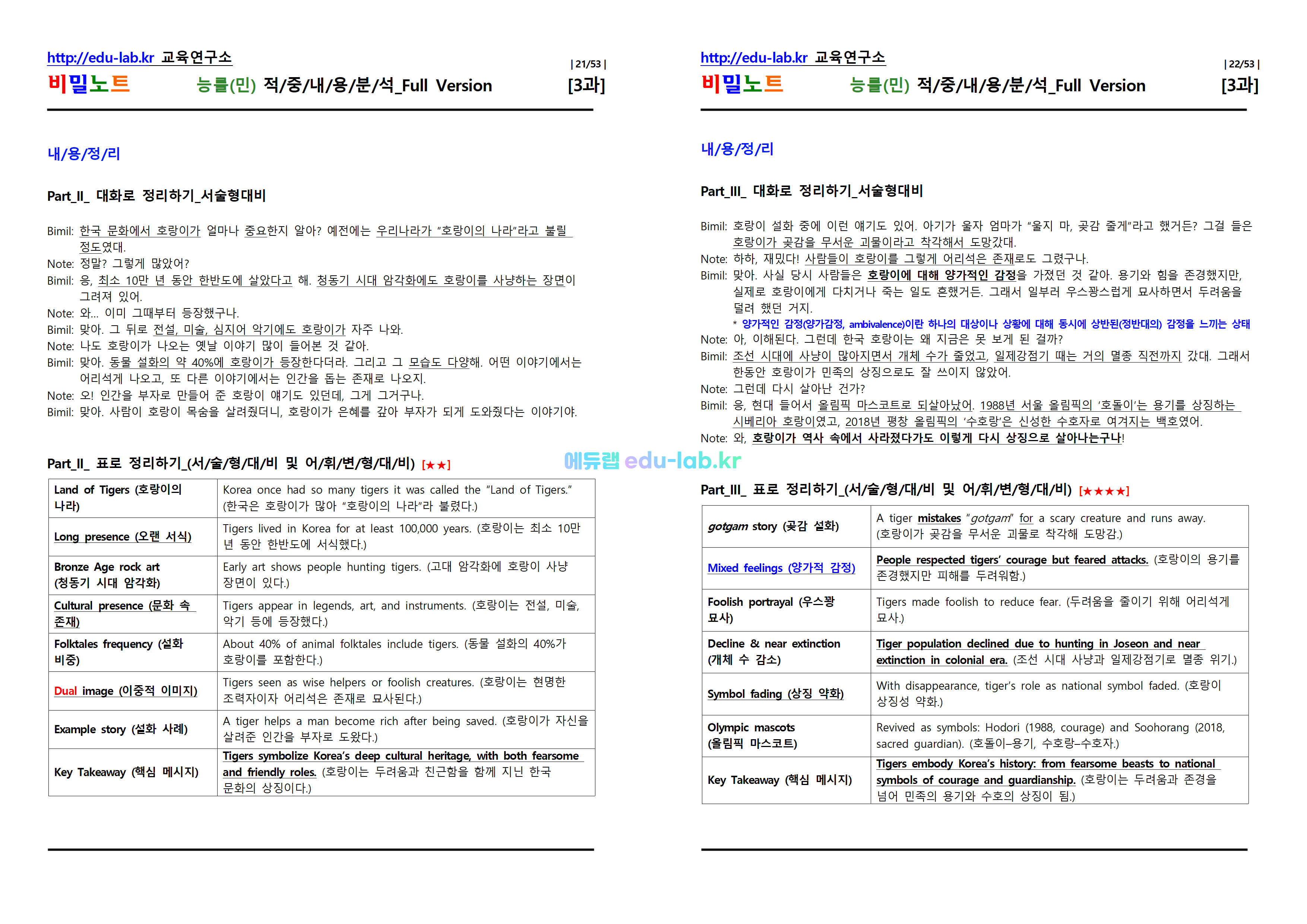 [비밀노트_에듀랩(edu-lab.kr)] 공통영어2 능률(민) Lesson3 적중내용분석 및 단계별복습 Full Version (프리패스=정회원전용자료)
