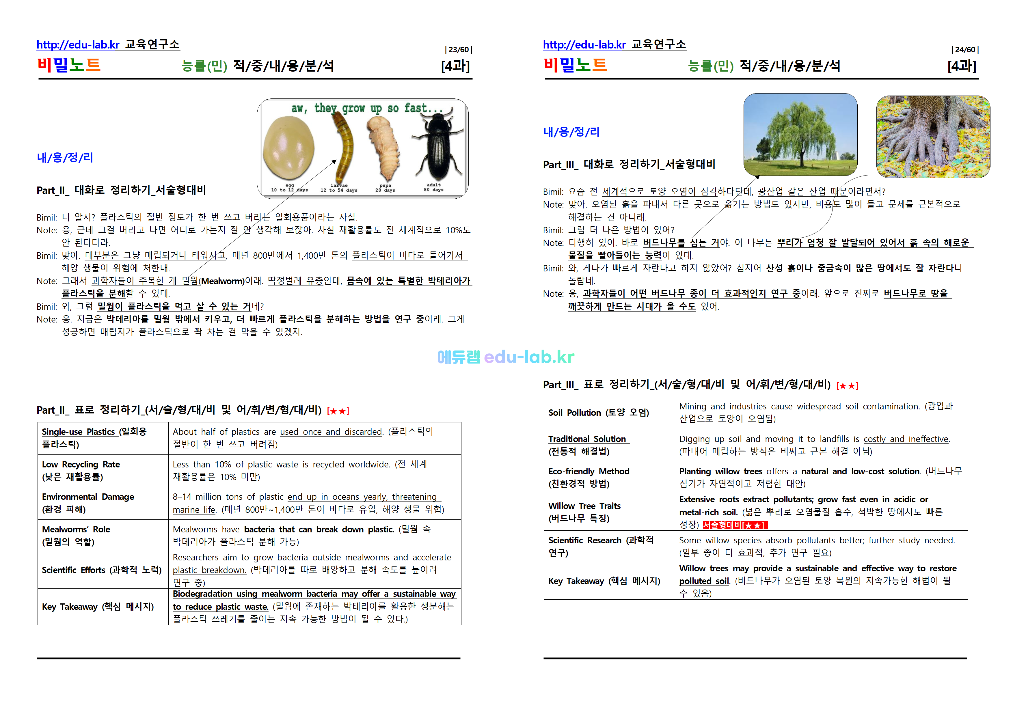 [비밀노트_에듀랩(edu-lab.kr)] 공통영어2 능률(민) Lesson4 적중내용분석 및 단계별복습 Full Version (프리패스=정회원전용자료)