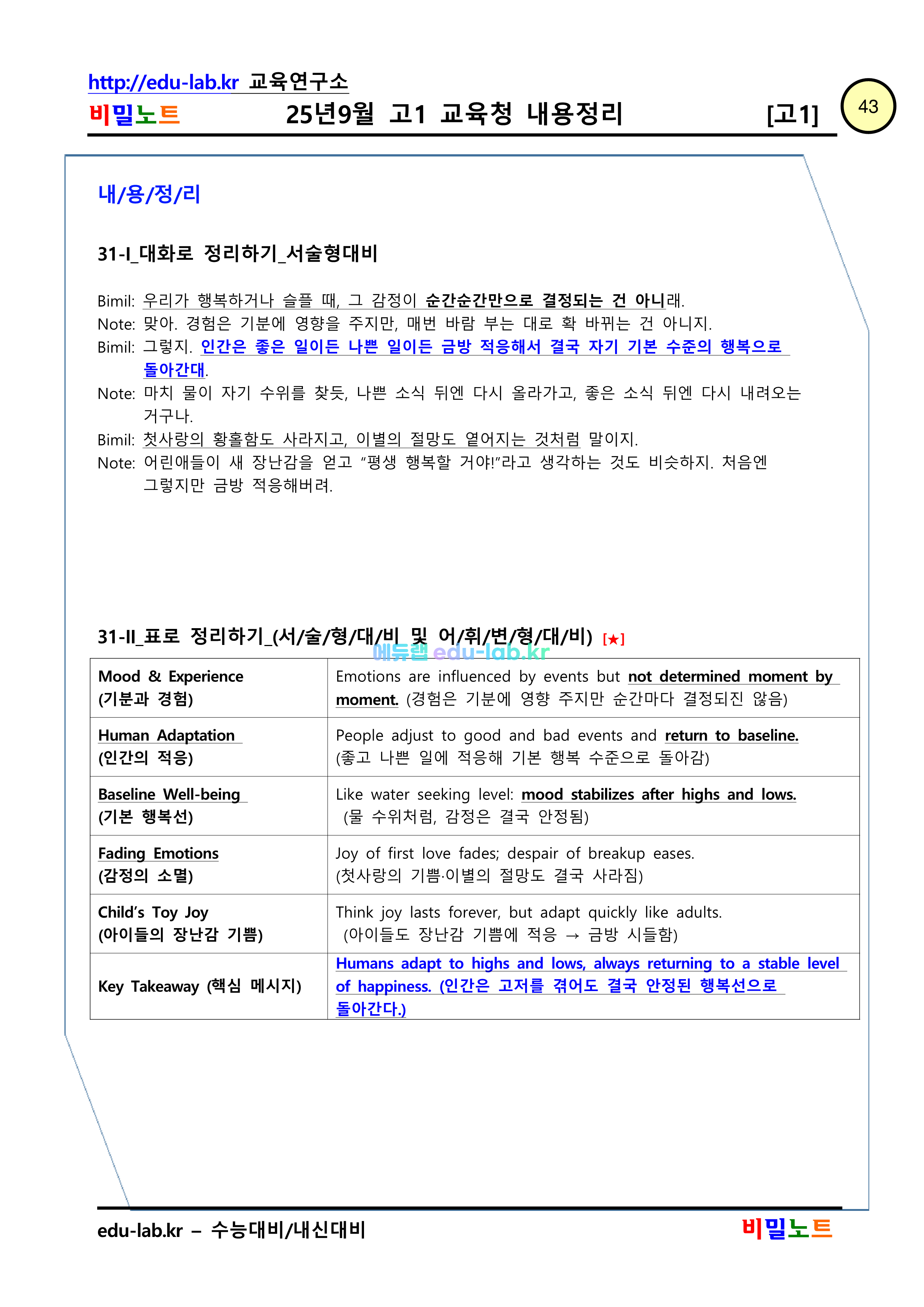 [비밀노트_에듀랩(edu-lab.kr)] 25년 9월 고1 모의고사 신(信)최종찍기(프리패스=정회원 전용자료)