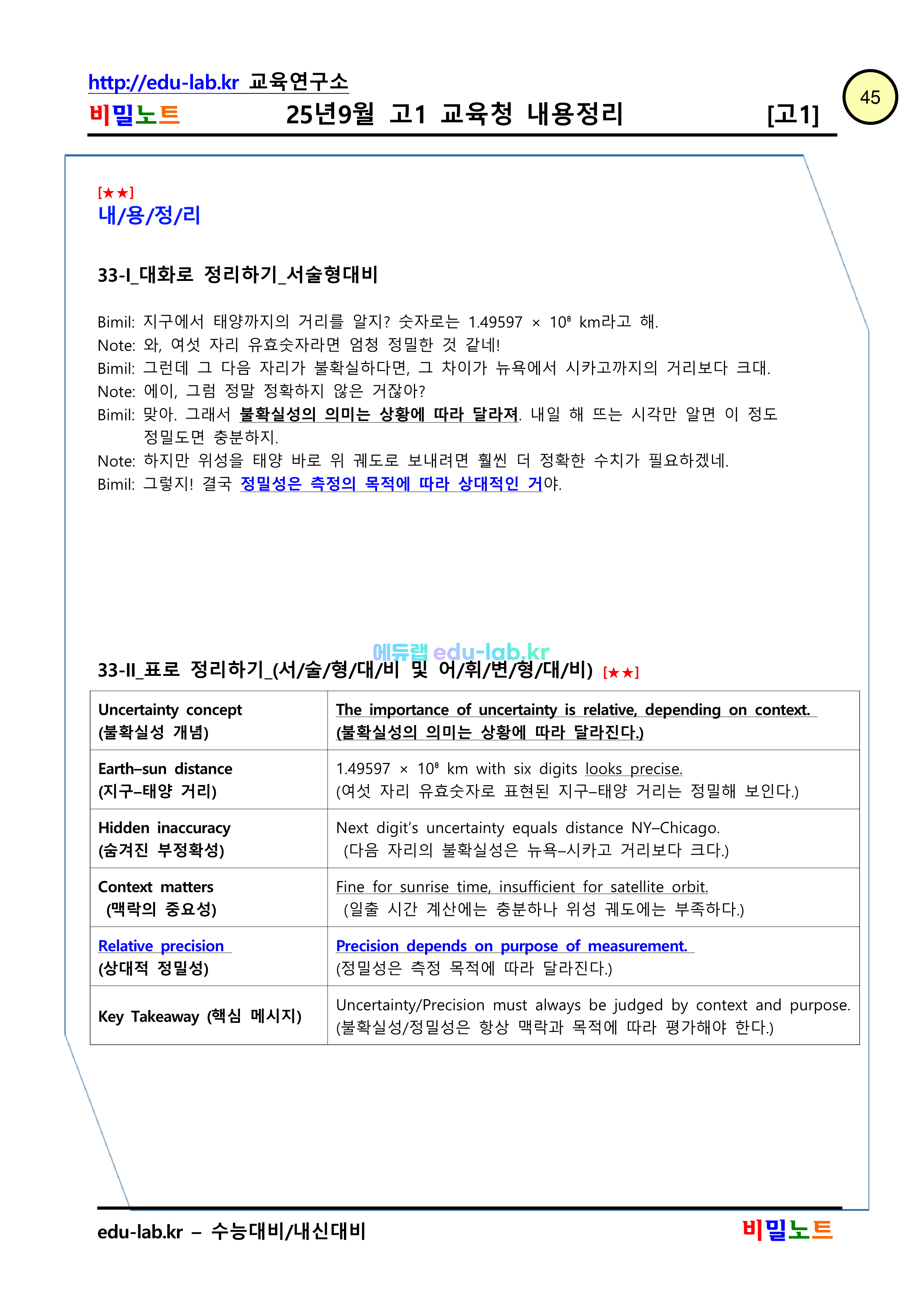 [비밀노트_에듀랩(edu-lab.kr)] 25년 9월 고1 모의고사 신(信)최종찍기(프리패스=정회원 전용자료)