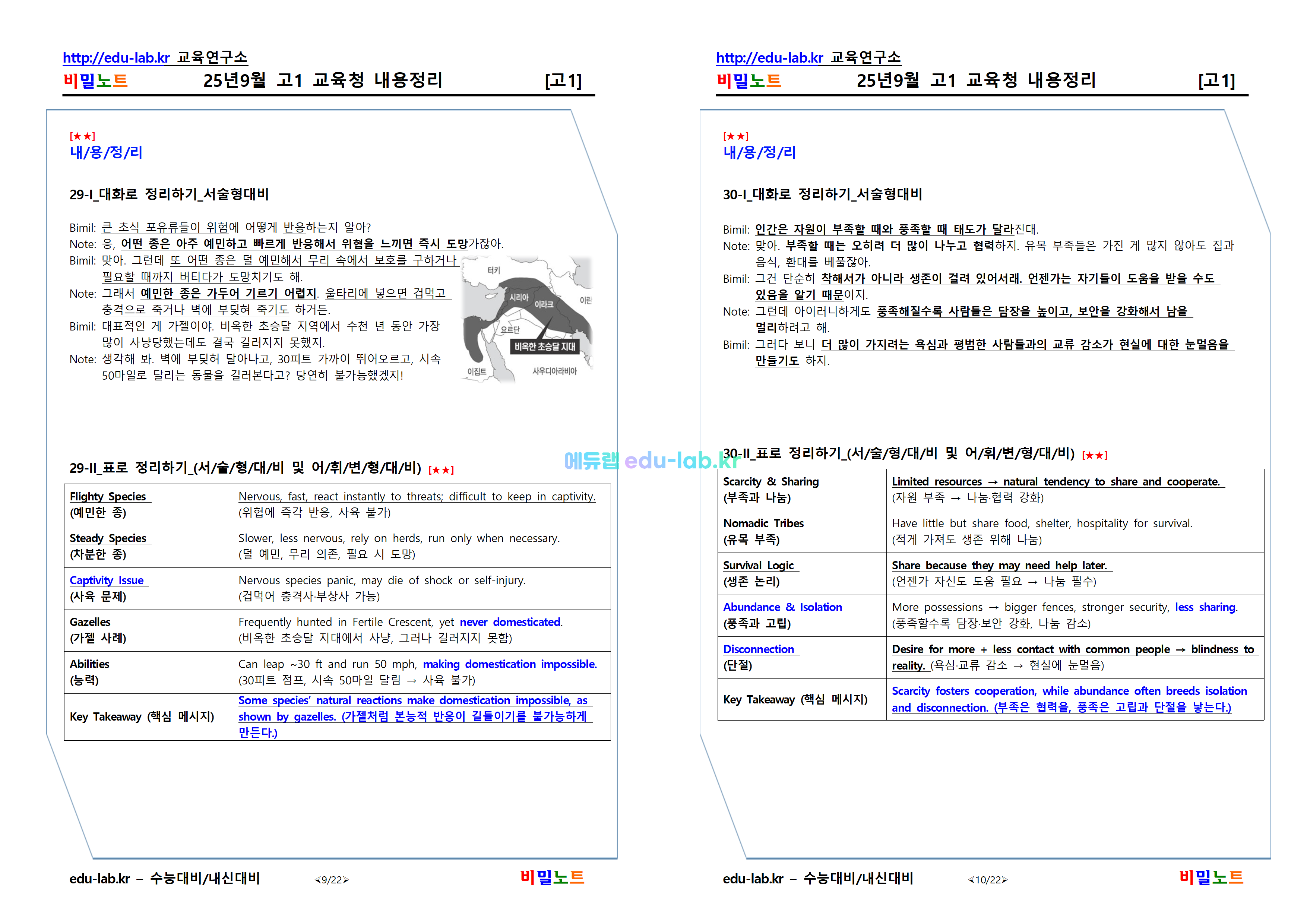 [비밀노트_에듀랩(edu-lab.kr)] 25년 9월 고1 모의고사 내용정리(프리패스=정회원 전용자료)